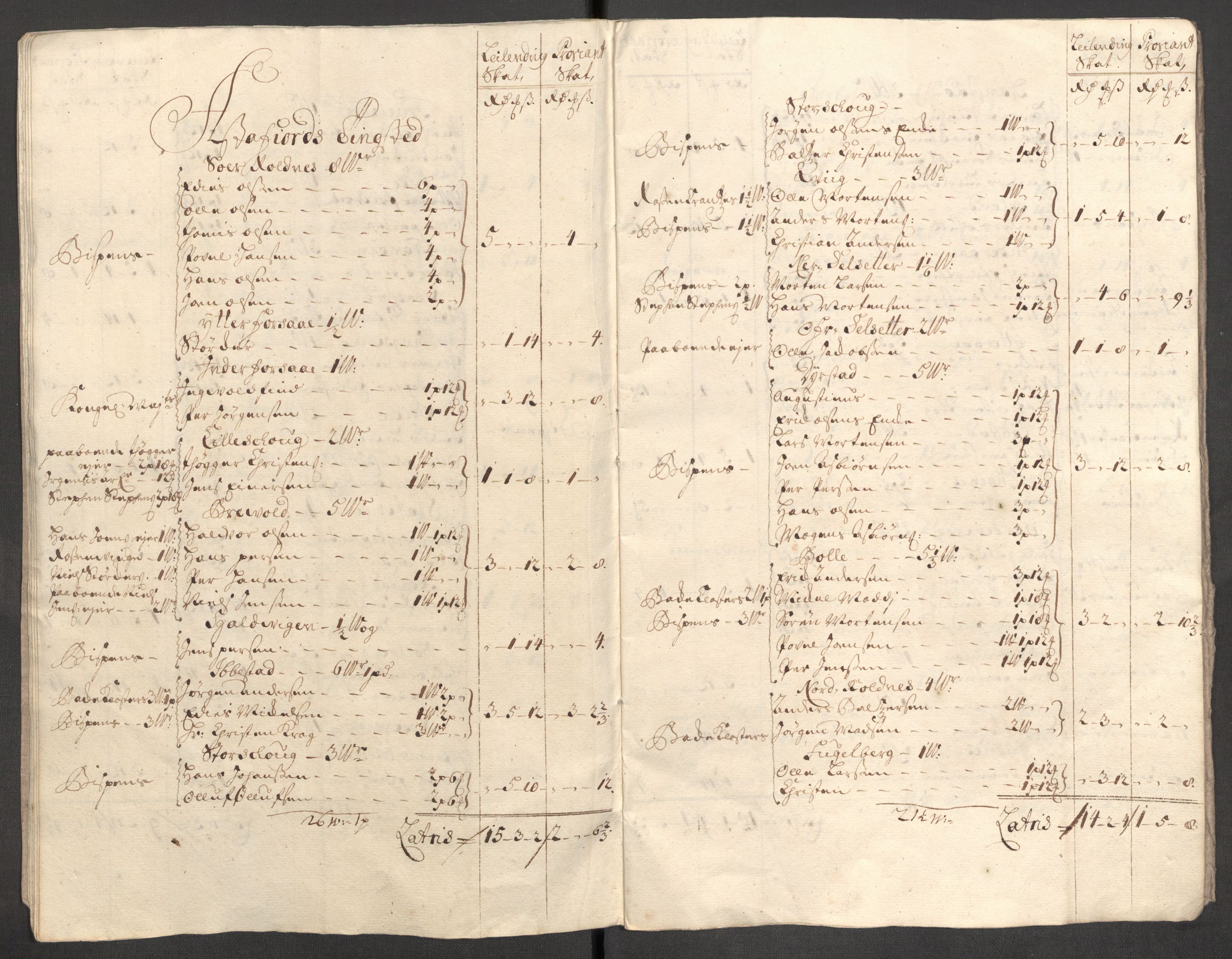 Rentekammeret inntil 1814, Reviderte regnskaper, Fogderegnskap, AV/RA-EA-4092/R68/L4758: Fogderegnskap Senja og Troms, 1711-1712, s. 366