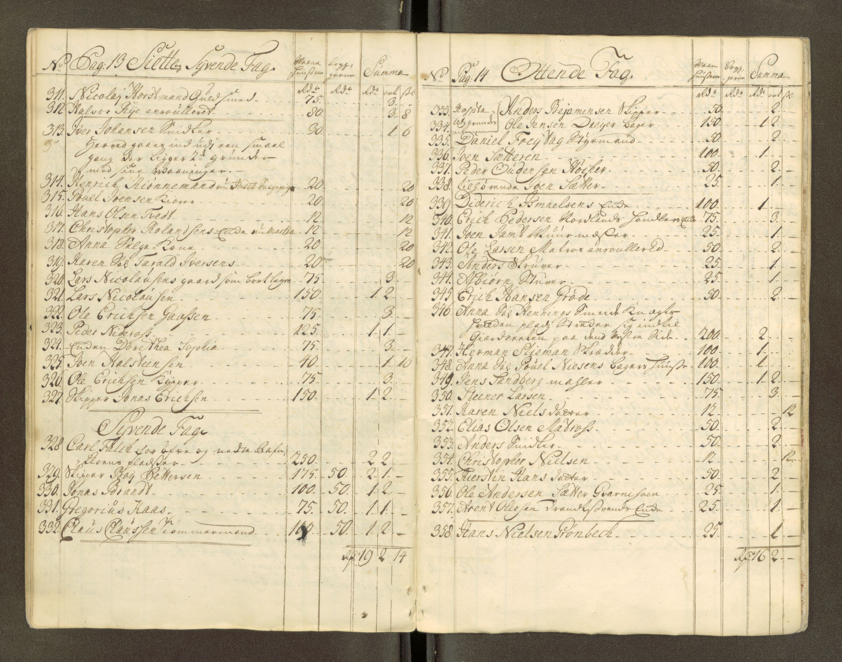 Trondheim magistrat, AV/SAT-A-4372/D/Da/L0007: Skattemanntall, 1740-1745, s. 183