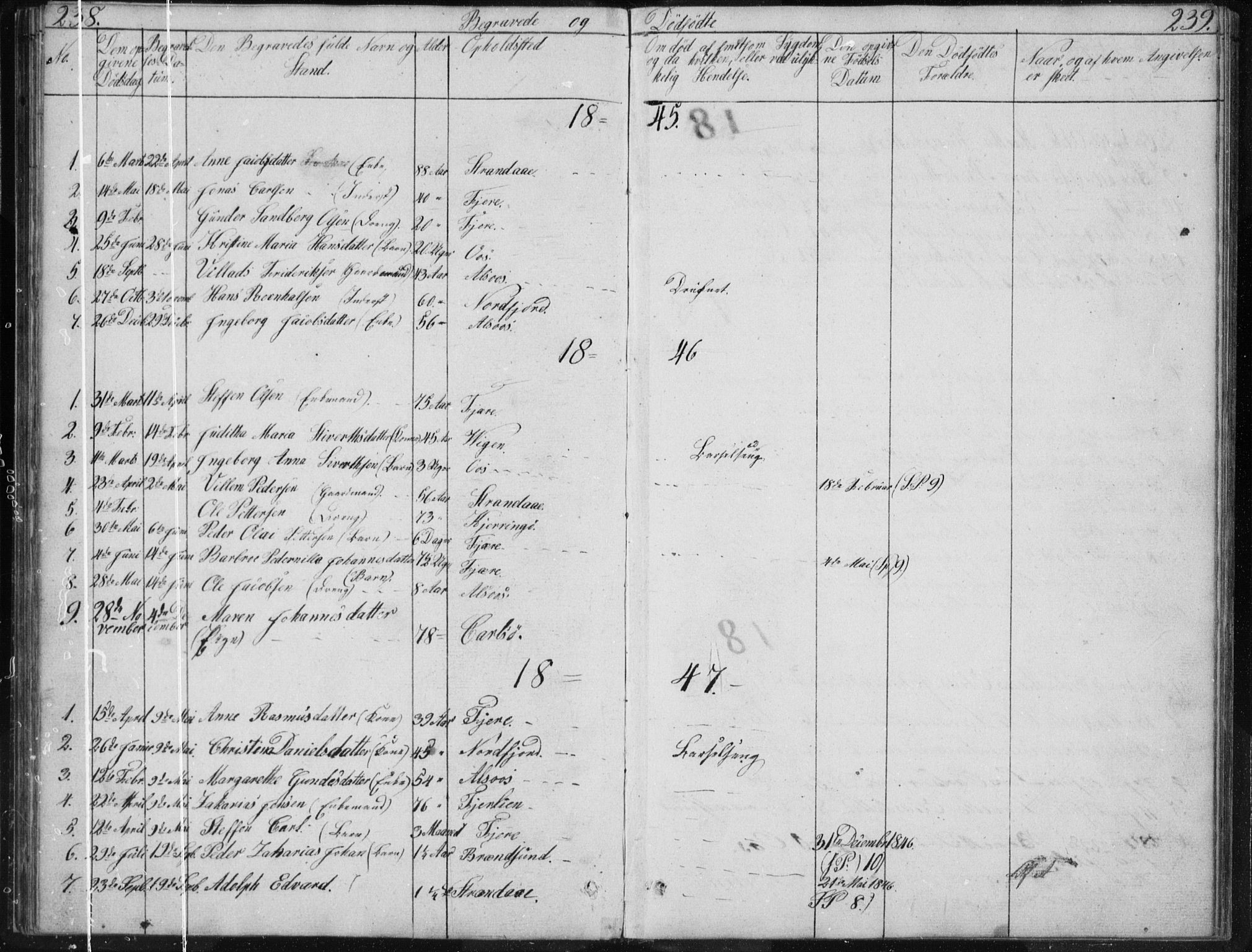 Ministerialprotokoller, klokkerbøker og fødselsregistre - Nordland, AV/SAT-A-1459/803/L0074: Klokkerbok nr. 803C01, 1845-1866, s. 238-239