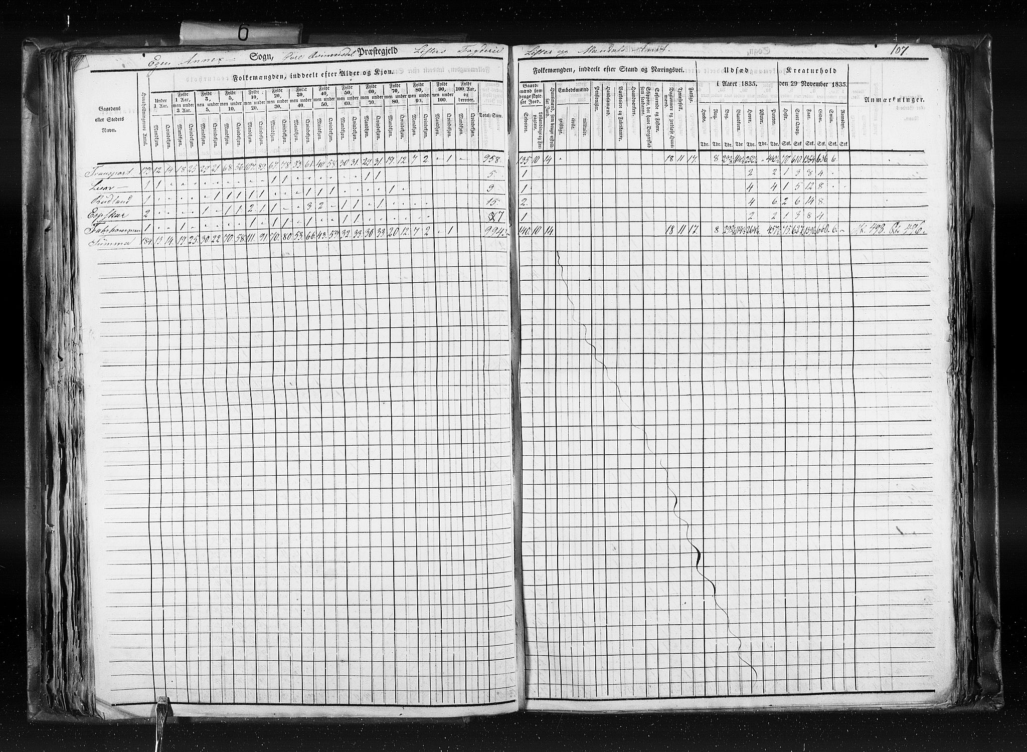 RA, Folketellingen 1835, bind 6: Lister og Mandal amt og Stavanger amt, 1835, s. 107
