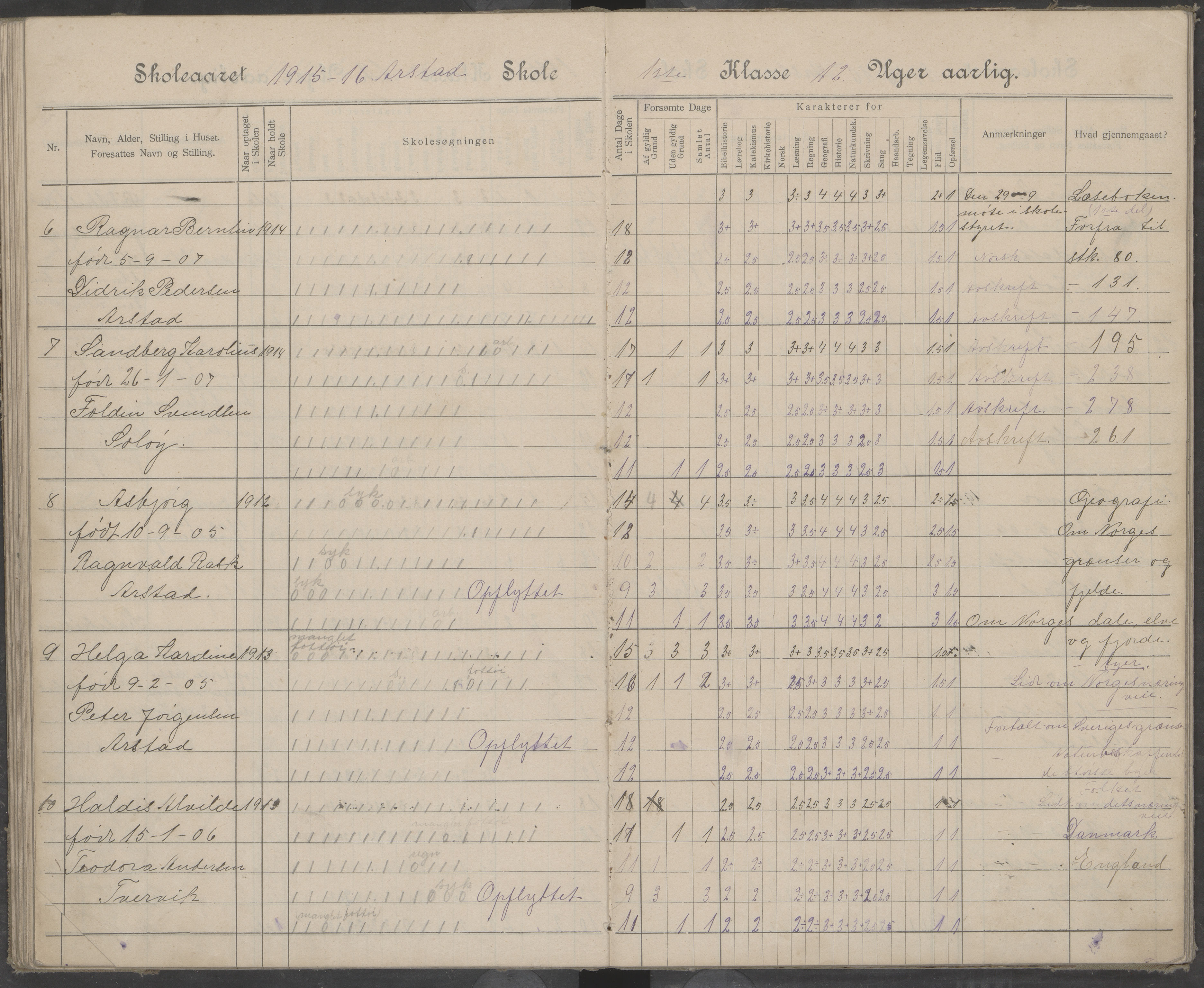 Beiarn kommune. Arstad skolekrets, AIN/K-18390.510.01/442/L0005: Karakter/oversiktsprotokoll, 1905-1920