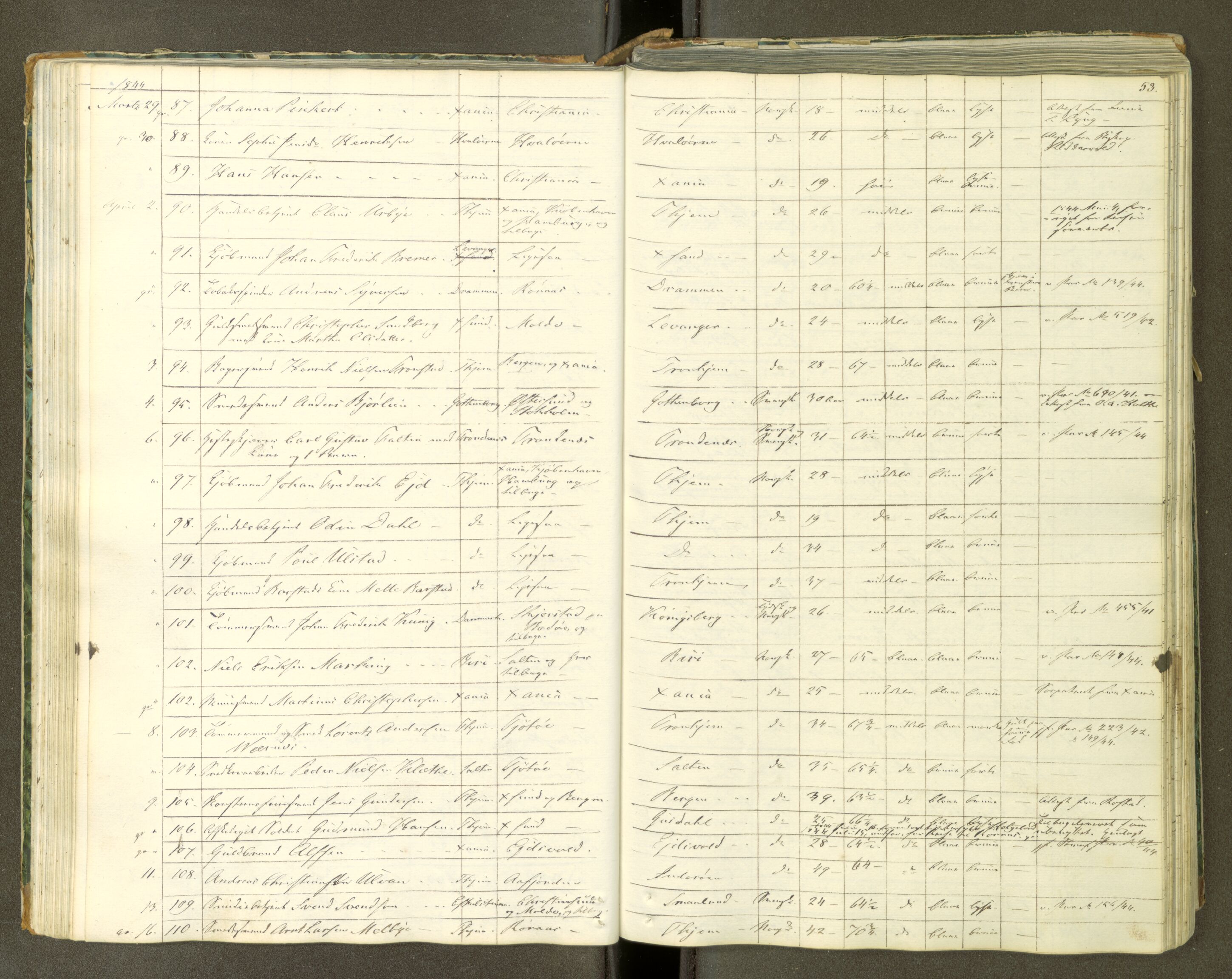 Trondheim politikammer, AV/SAT-A-1887/1/30/L0008: Passprotokoll. Første del:utstedtete pass. Andre del :innleverte/fornyede, 1841-1845, s. 52b-53a