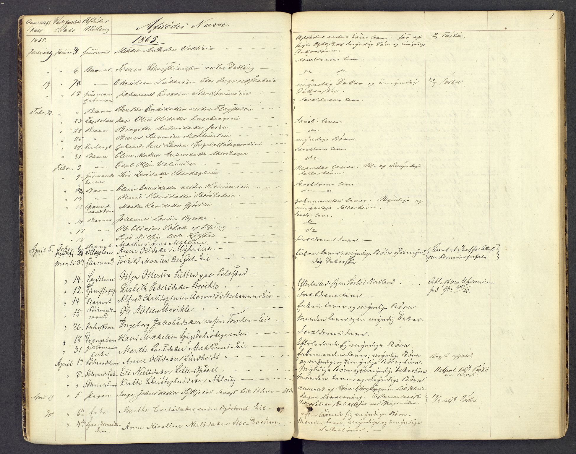 Hamar sorenskriveri, AV/SAH-TING-030/J/Je/L0001: Dødsfallsprotokoll, 1862-1873, s. 8