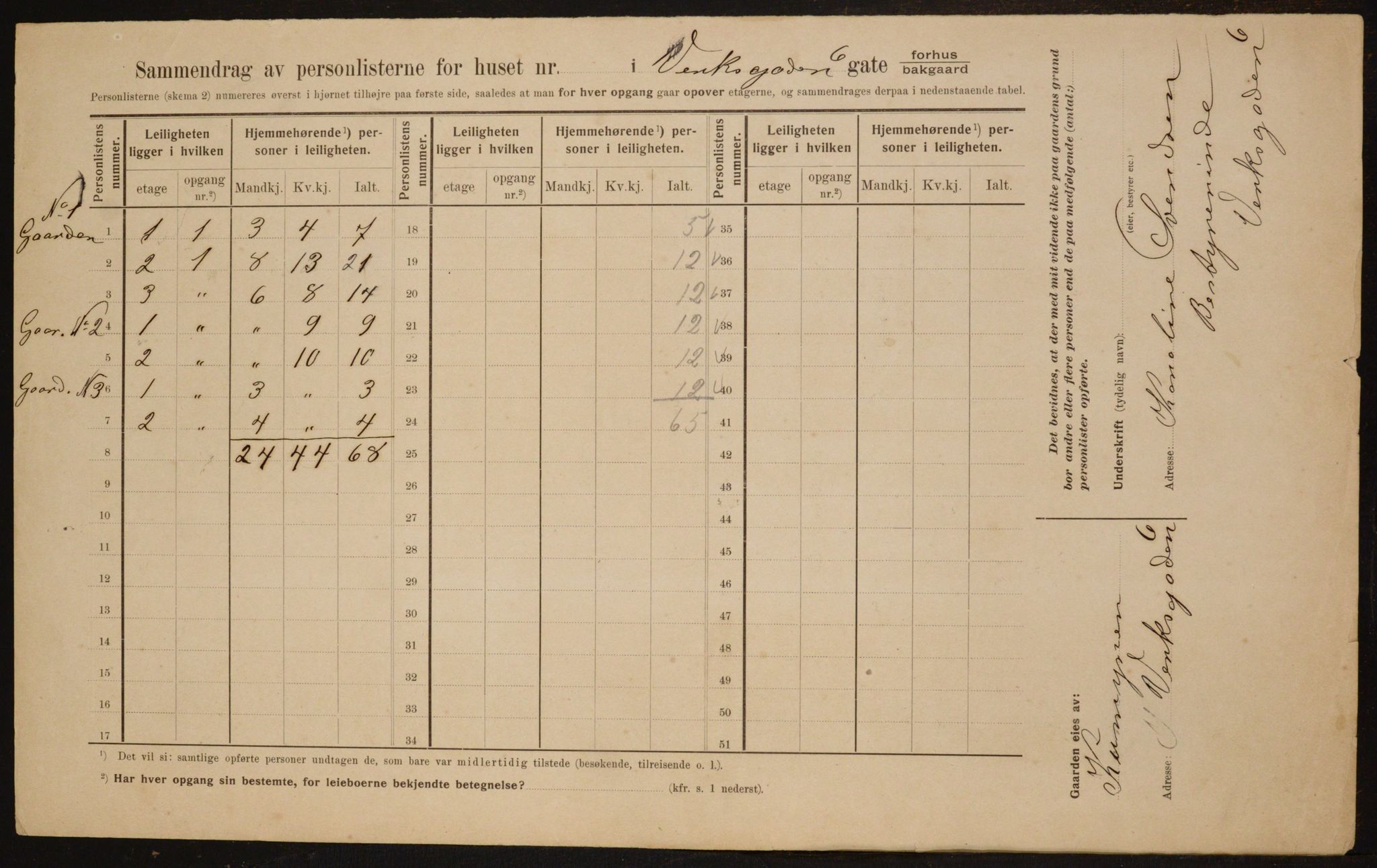 OBA, Kommunal folketelling 1.2.1910 for Kristiania, 1910, s. 115568