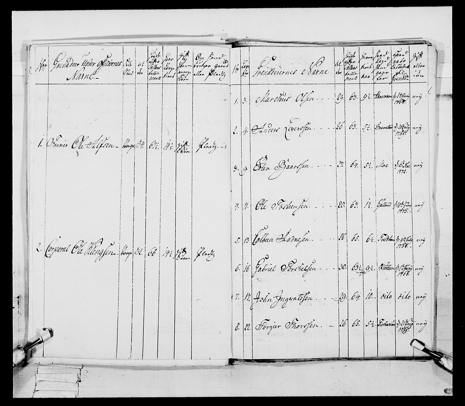 Generalitets- og kommissariatskollegiet, Det kongelige norske kommissariatskollegium, RA/EA-5420/E/Eh/L0106: 2. Vesterlenske nasjonale infanteriregiment, 1774-1780, s. 35