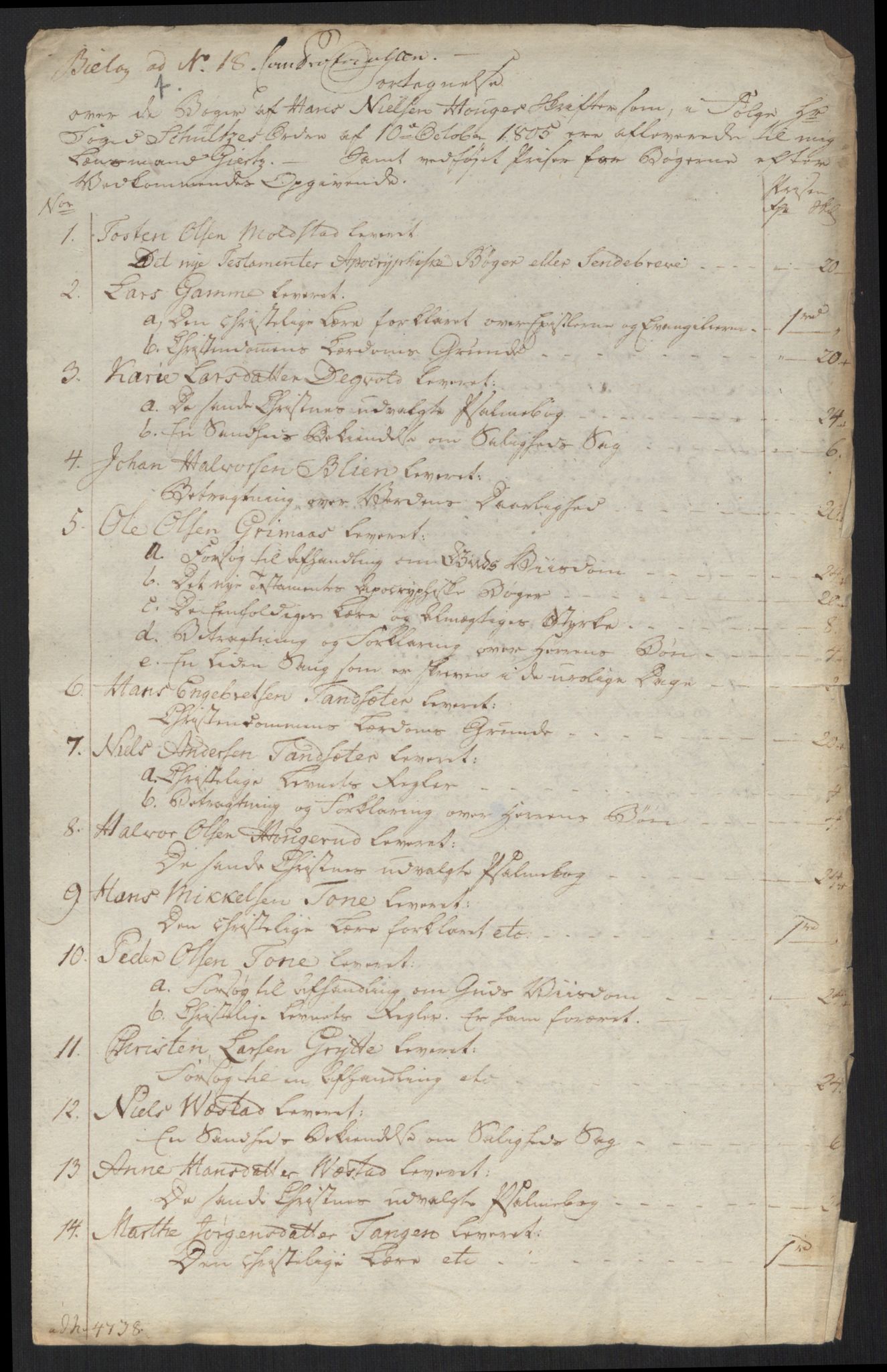 Justisdepartementet, Kommisjon i saken mot Hans Nielsen Hauge 1804, AV/RA-S-1151/D/L0004: Hans Nielsen Hauges sak, 1813, s. 77