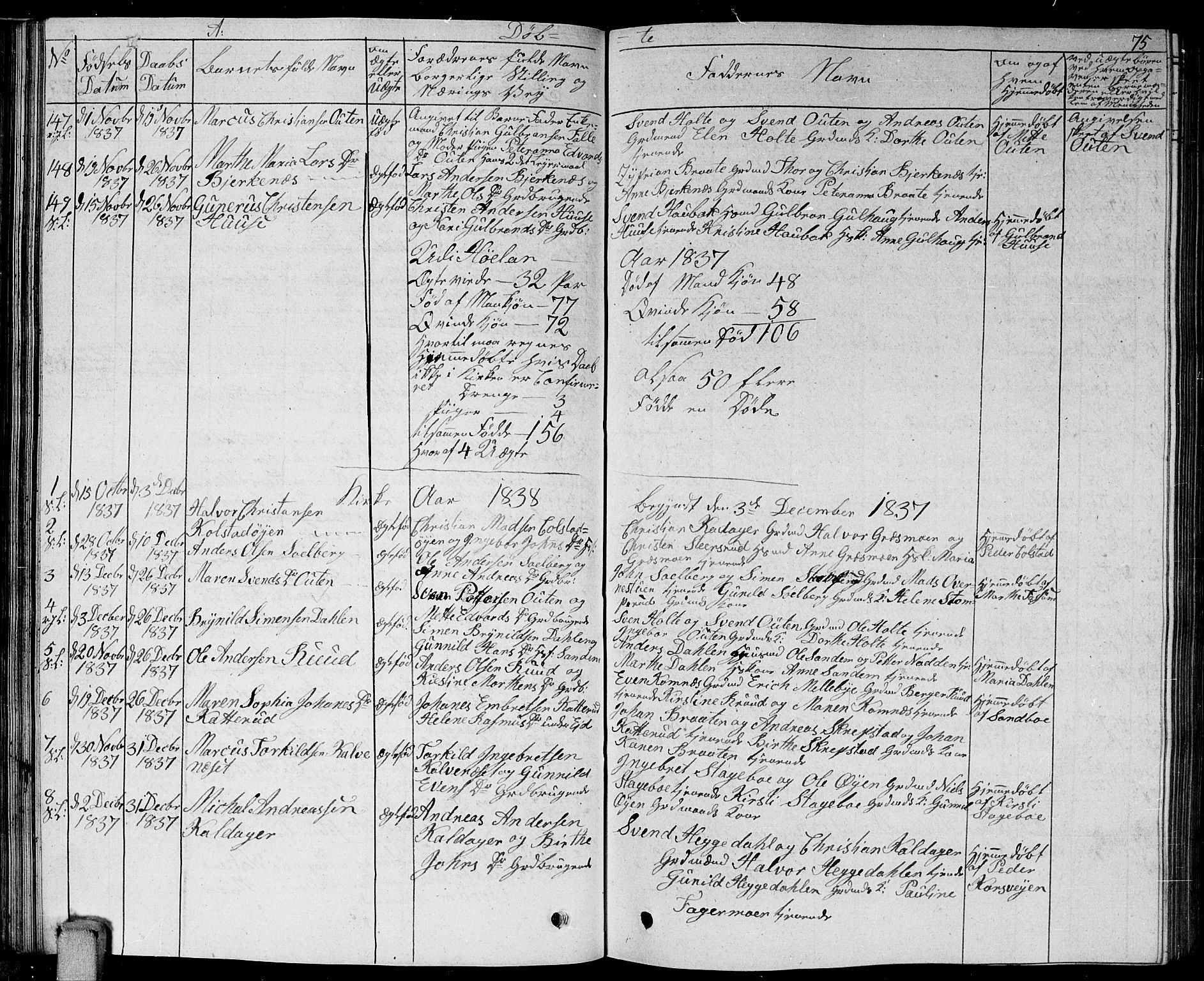 Høland prestekontor Kirkebøker, SAO/A-10346a/G/Ga/L0002: Klokkerbok nr. I 2, 1827-1845, s. 75
