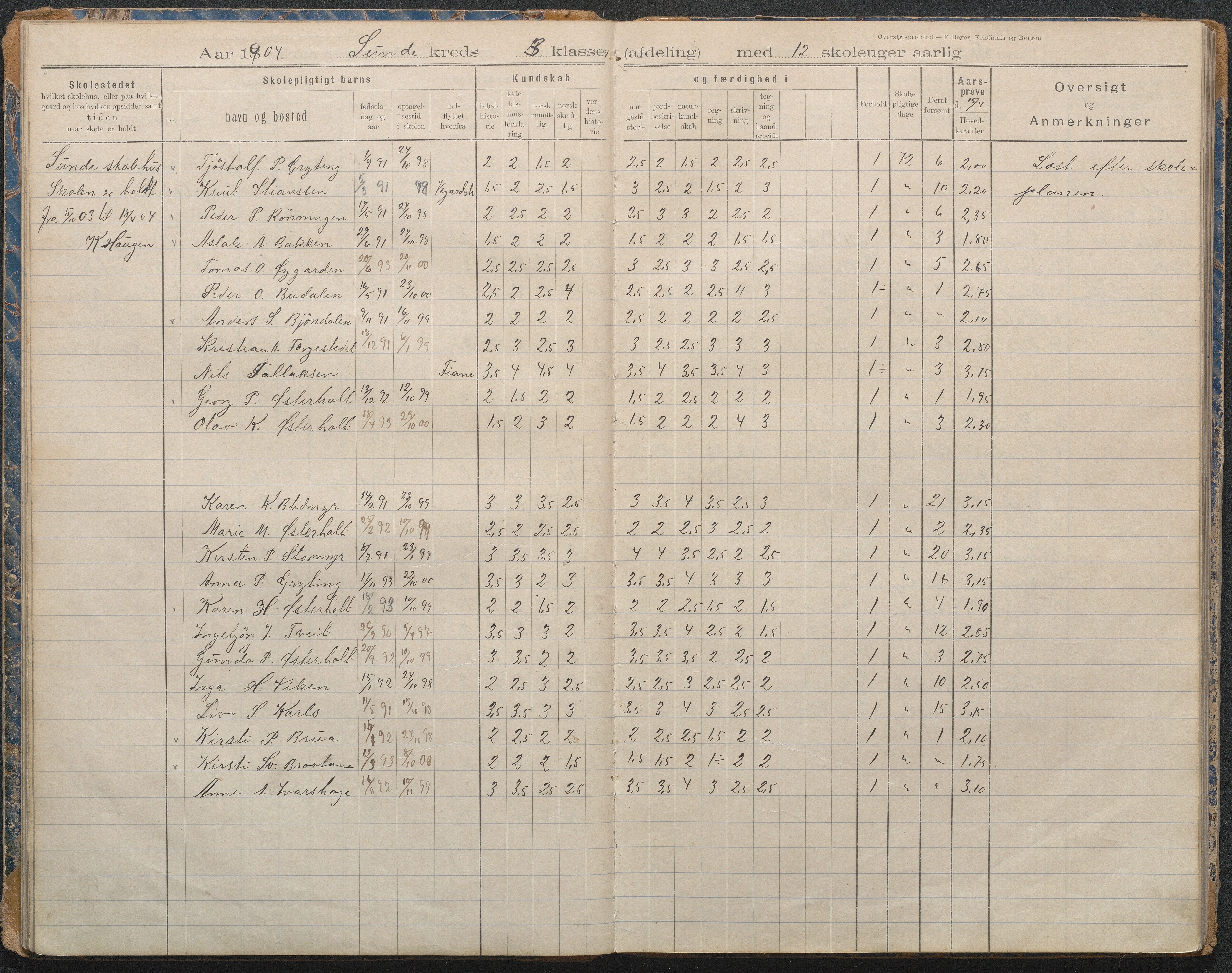 Gjerstad Kommune, Lunden Skole, AAKS/KA0911-550b/F02/L0001: Karakterprotokoll, 1892-1960