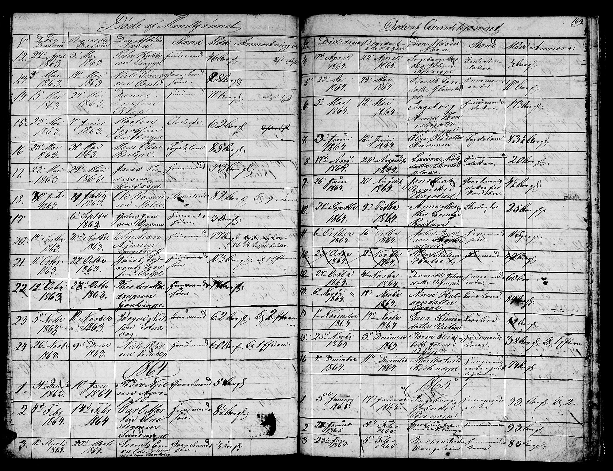 Ministerialprotokoller, klokkerbøker og fødselsregistre - Nord-Trøndelag, SAT/A-1458/730/L0299: Klokkerbok nr. 730C02, 1849-1871, s. 169
