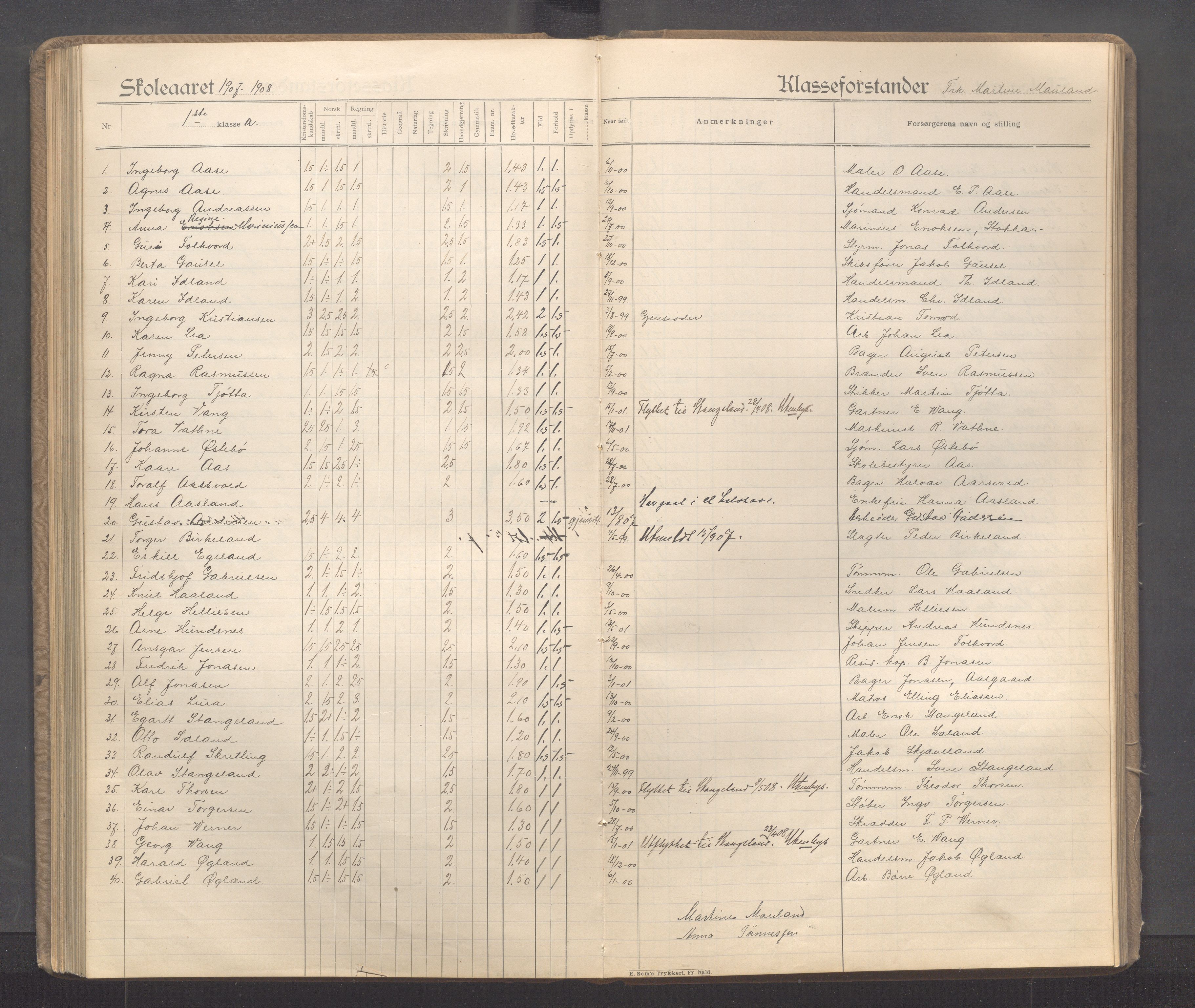 Sandnes kommune - Sandnes folkeskole/Trones skole, IKAR/K-100247/F/L0005: Eksamensprotokoll, 1897-1911, s. 129