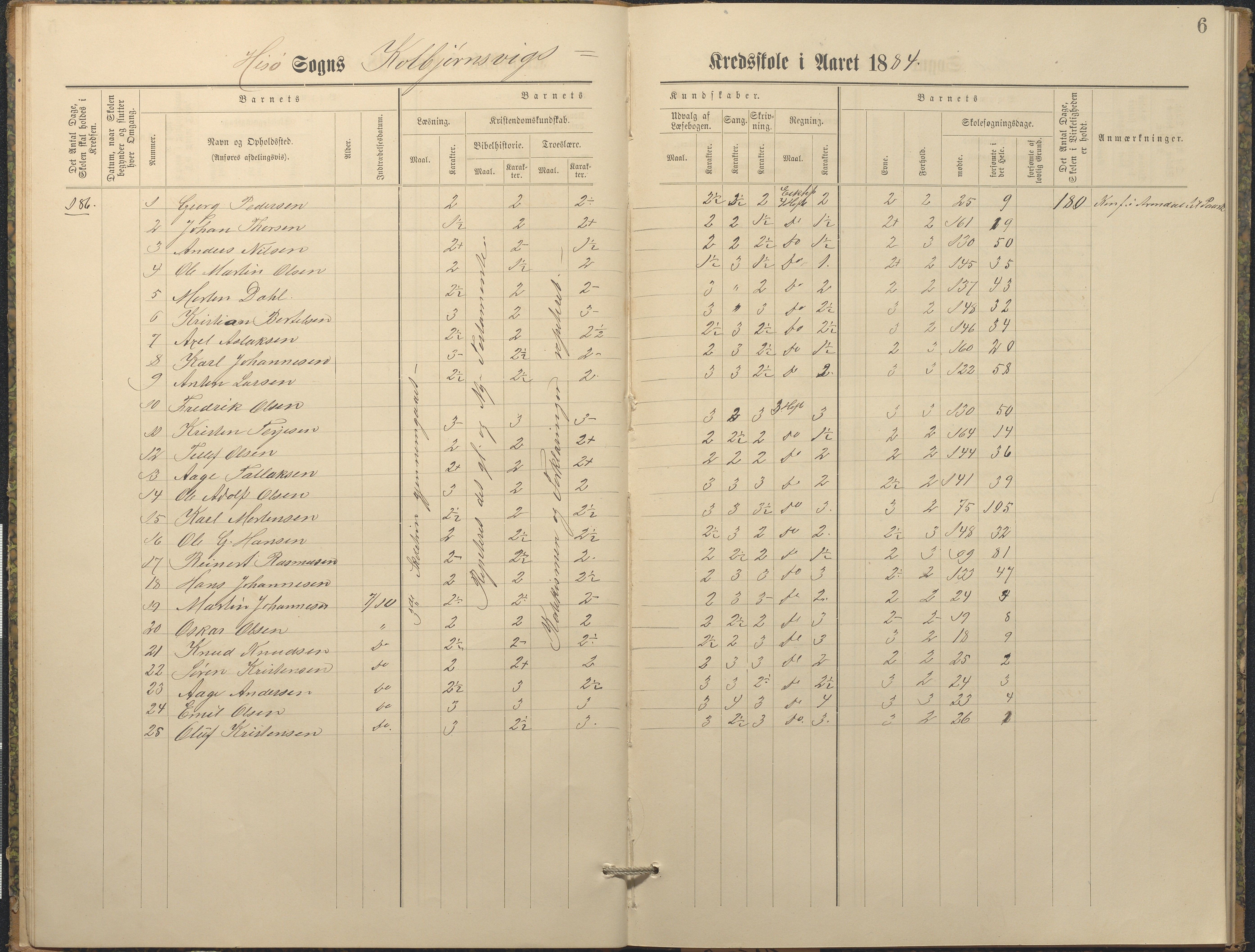 Hisøy kommune frem til 1991, AAKS/KA0922-PK/32/L0010: Skoleprotokoll, 1882-1890, s. 6