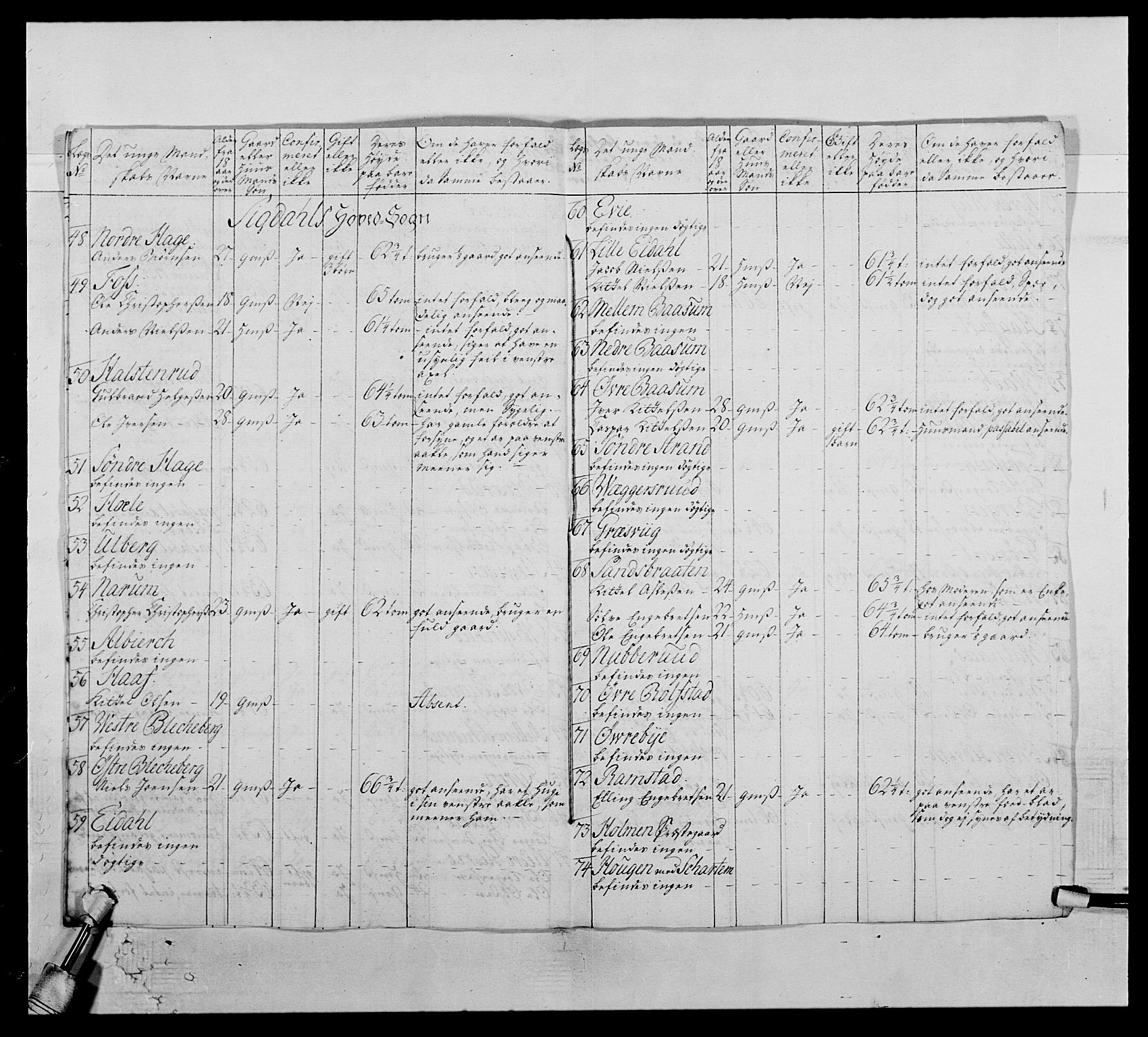 Kommanderende general (KG I) med Det norske krigsdirektorium, AV/RA-EA-5419/E/Ea/L0506: 2. Opplandske regiment, 1756-1765, s. 404