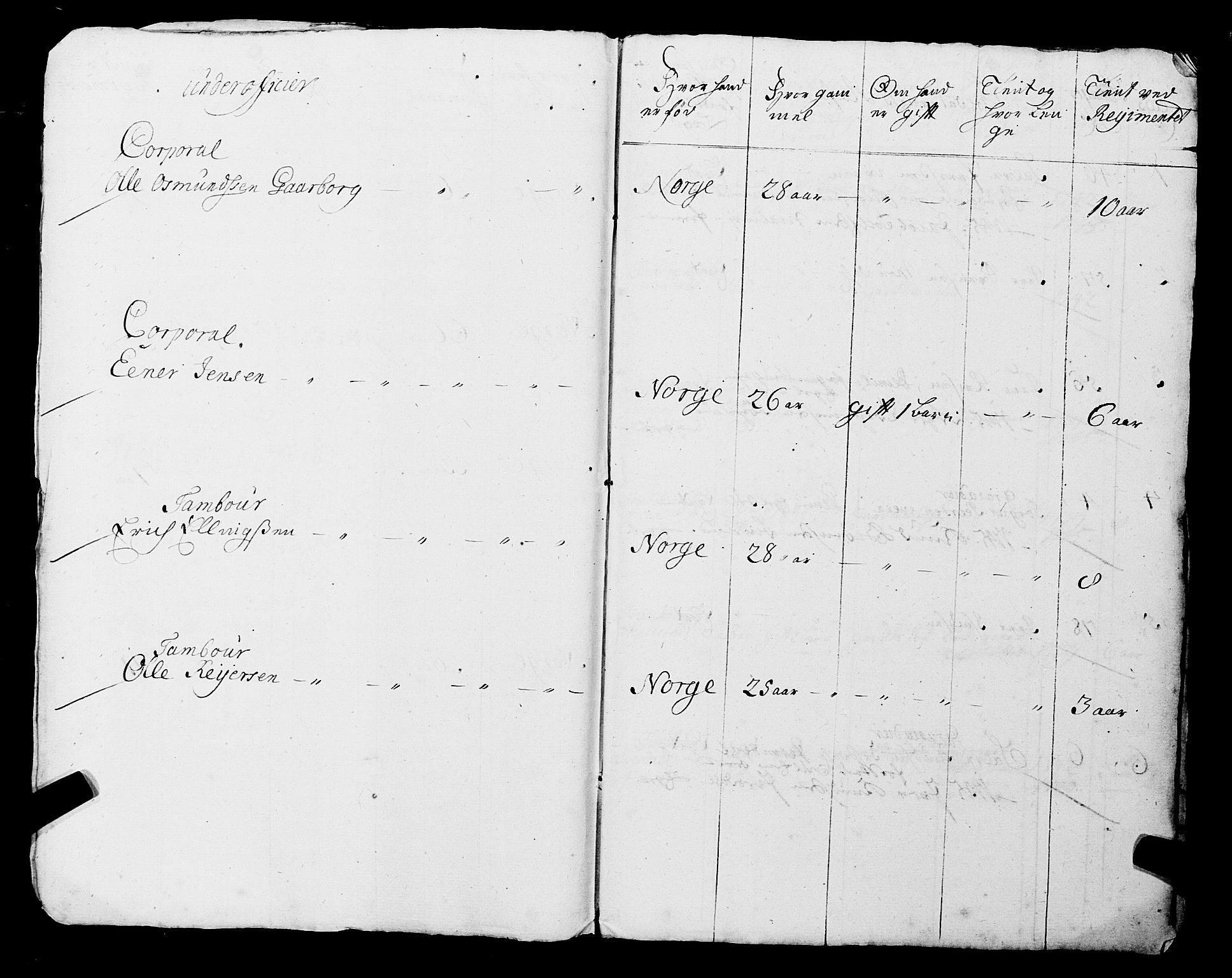 Fylkesmannen i Rogaland, AV/SAST-A-101928/99/3/325/325CA, 1655-1832, s. 3720