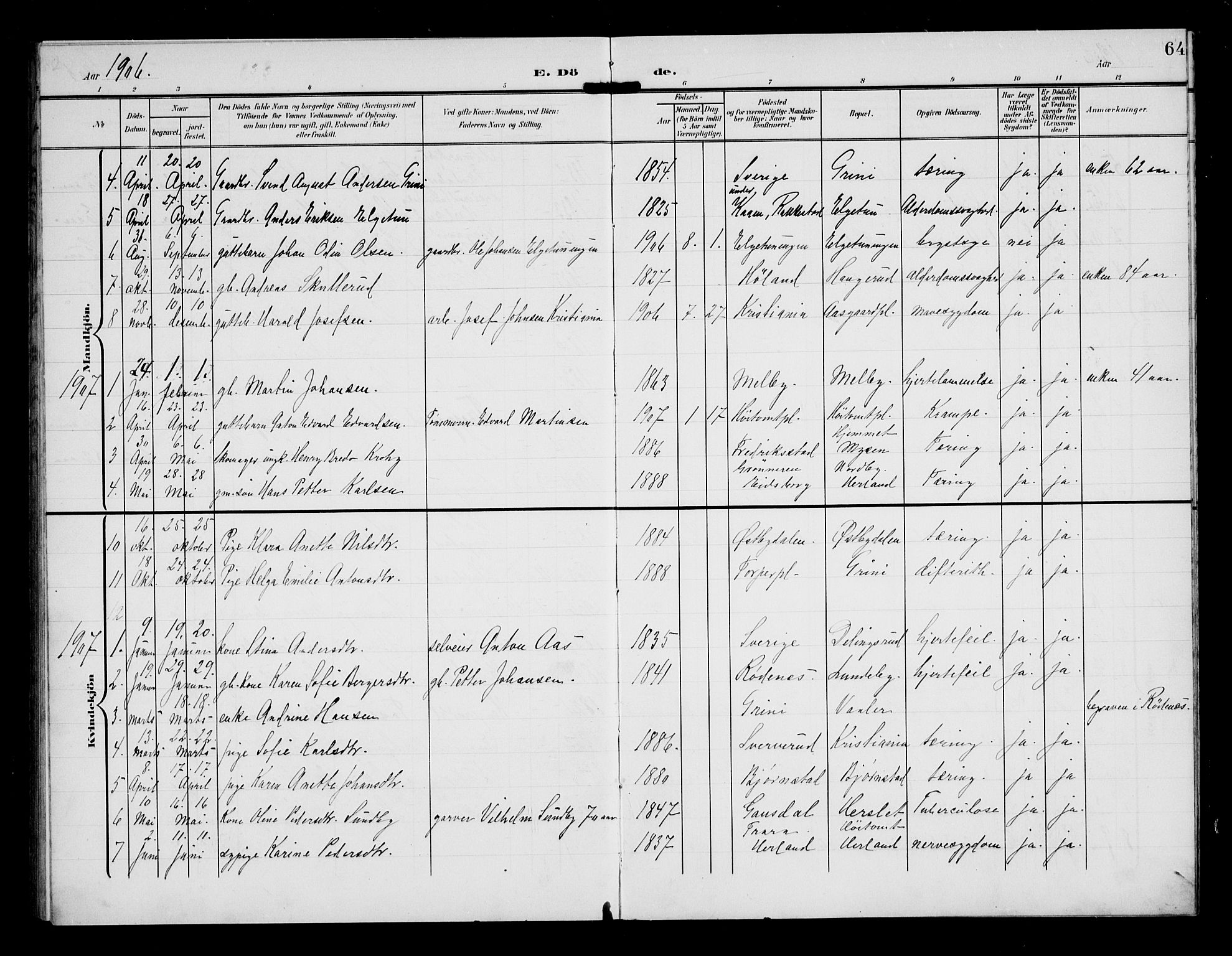 Eidsberg prestekontor Kirkebøker, AV/SAO-A-10905/G/Gb/L0001: Klokkerbok nr. II 1, 1903-1914, s. 64