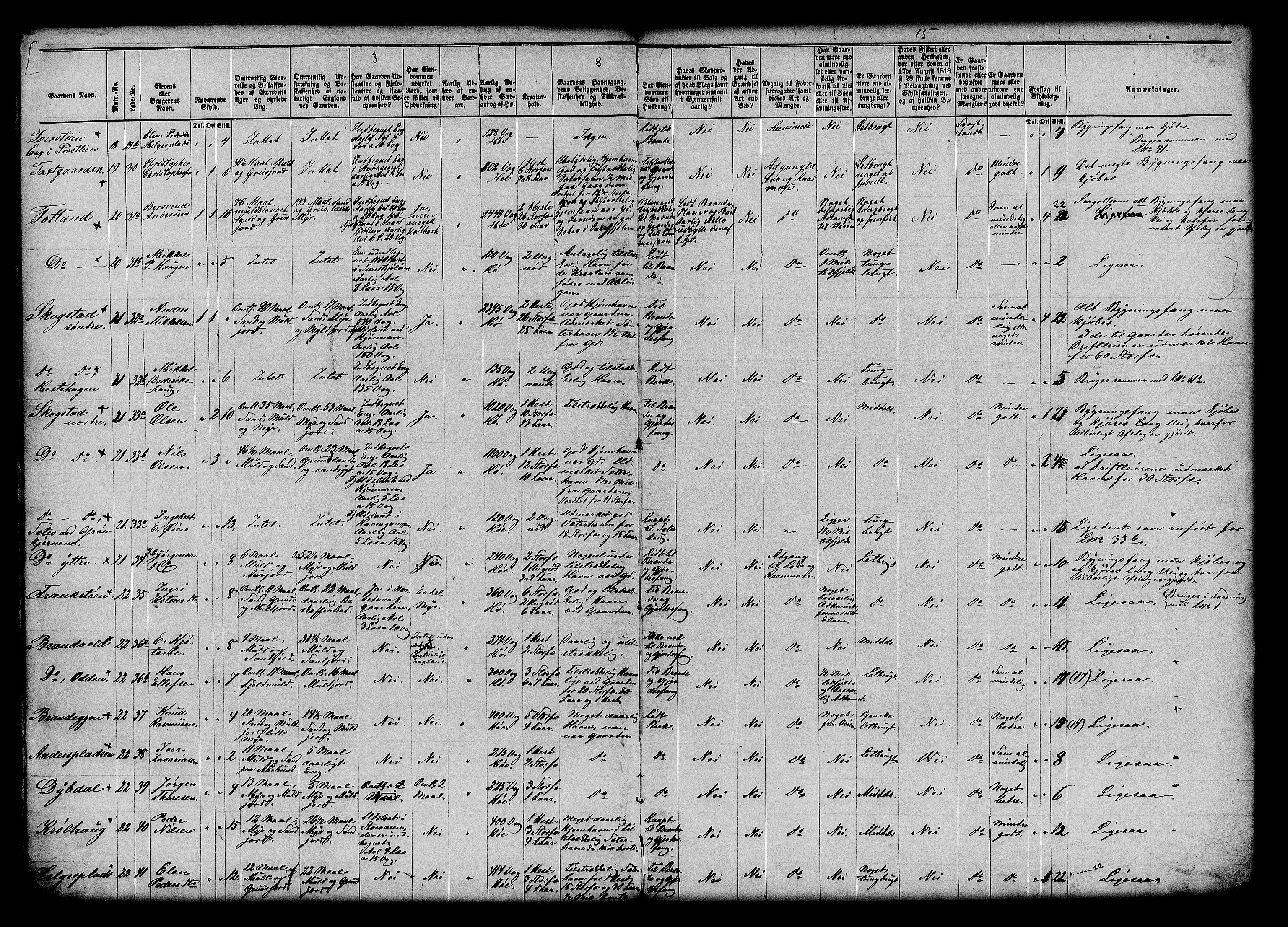 Matrikkelrevisjonen av 1863, AV/RA-S-1530/F/Fe/L0067: Kvikne, 1863