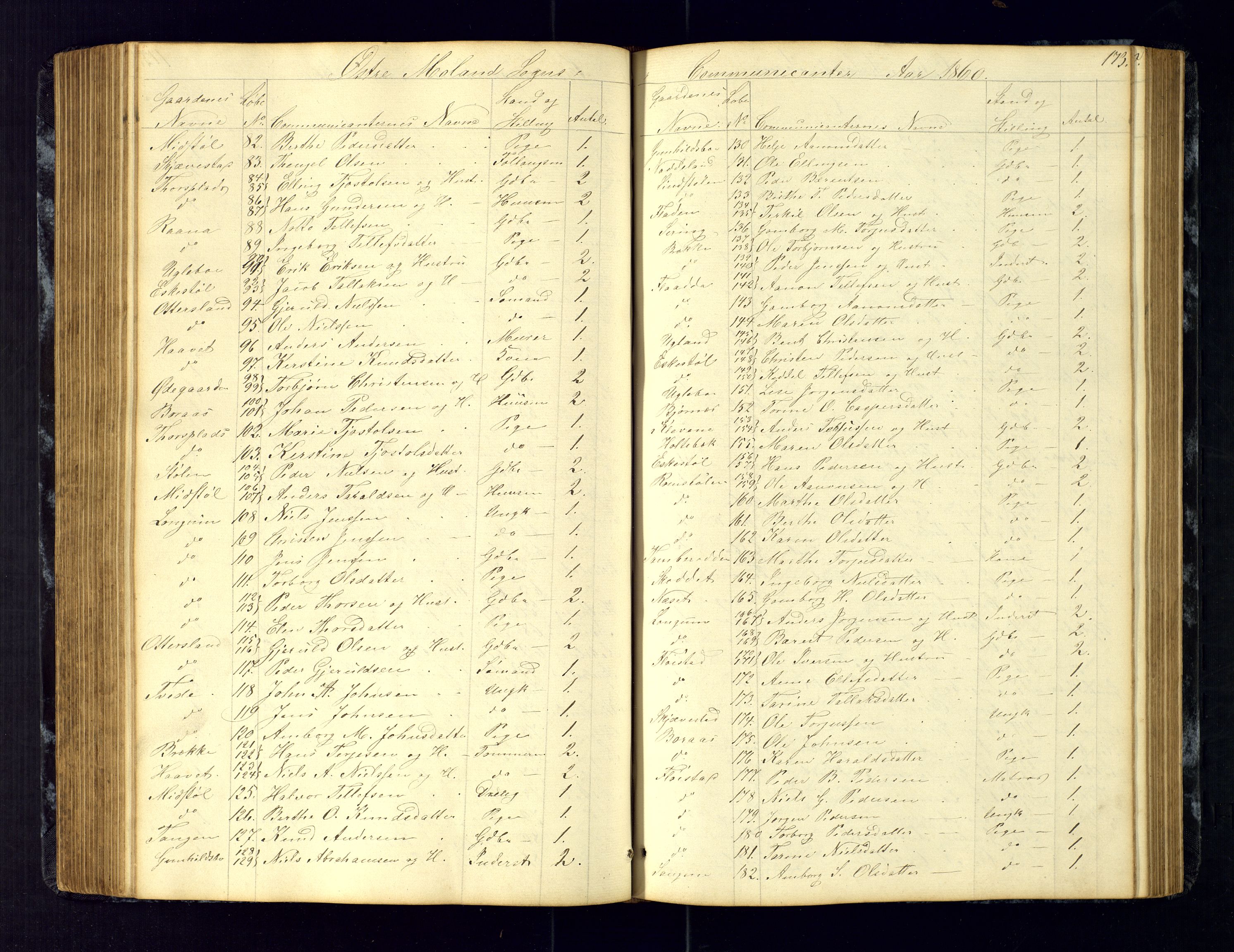 Austre Moland sokneprestkontor, AV/SAK-1111-0001/F/Fc/Fca/L0002: Kommunikantprotokoll nr. C-2, 1851-1867, s. 173