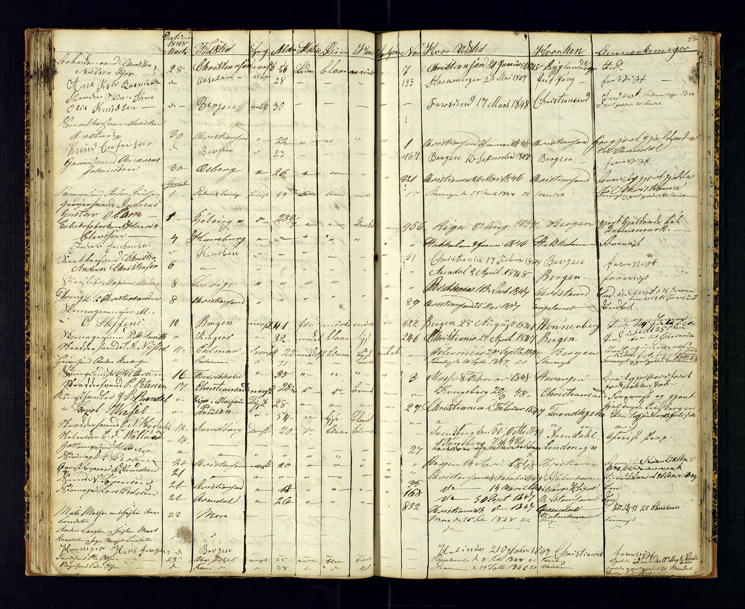 Kristiansand politikammer, AV/SAK-1243-0004/K/Ka/L0224C: Reisepassprotokoll anviste reisepass, 1842-1853, s. 55