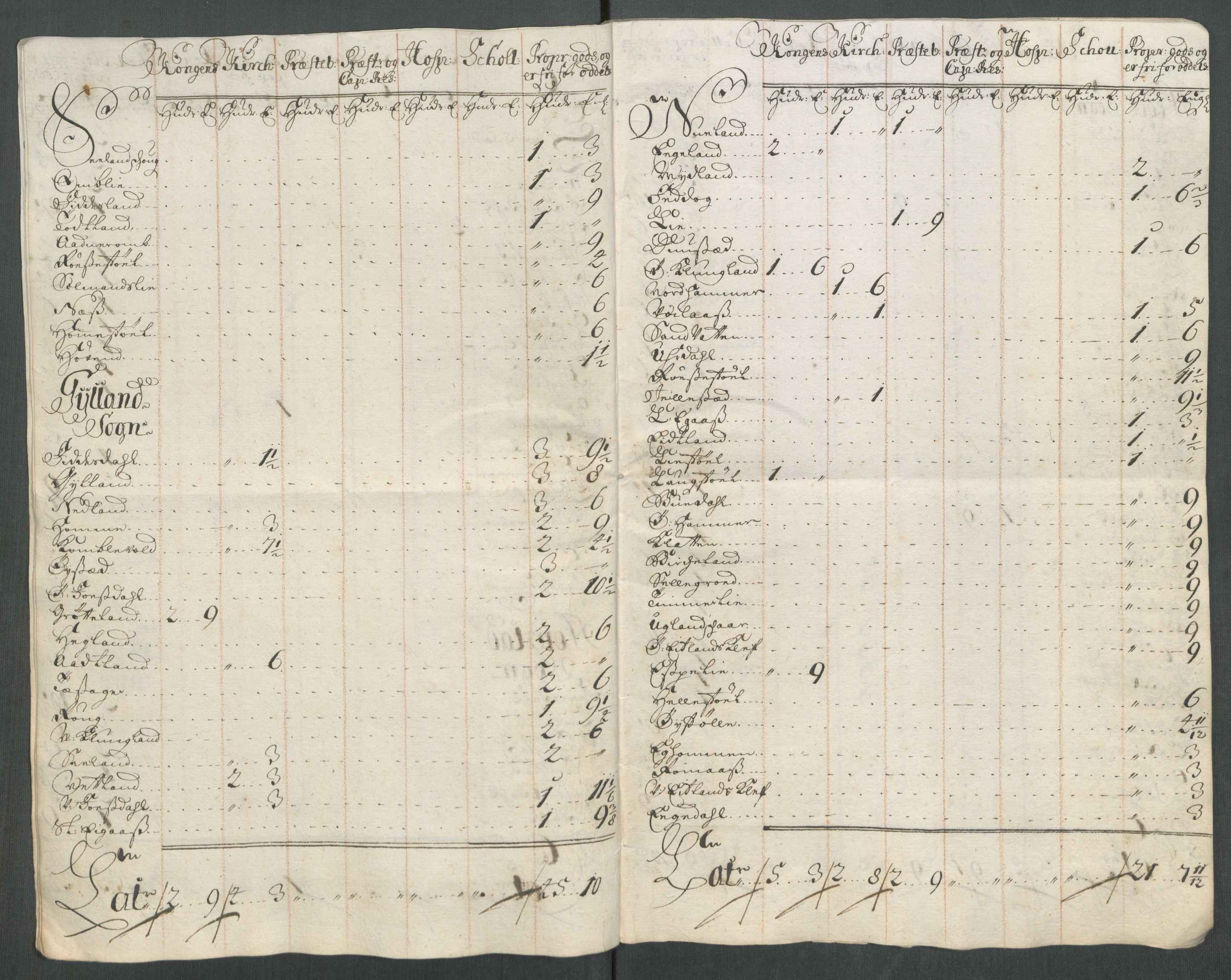 Rentekammeret inntil 1814, Reviderte regnskaper, Fogderegnskap, RA/EA-4092/R43/L2558: Fogderegnskap Lista og Mandal, 1714, s. 168