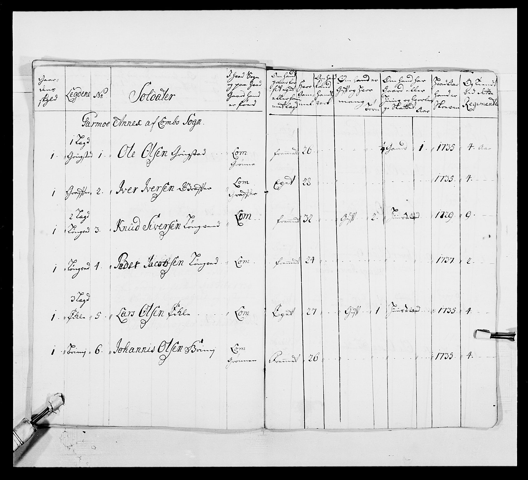 Kommanderende general (KG I) med Det norske krigsdirektorium, AV/RA-EA-5419/E/Ea/L0502: 1. Opplandske regiment, 1720-1743, s. 294