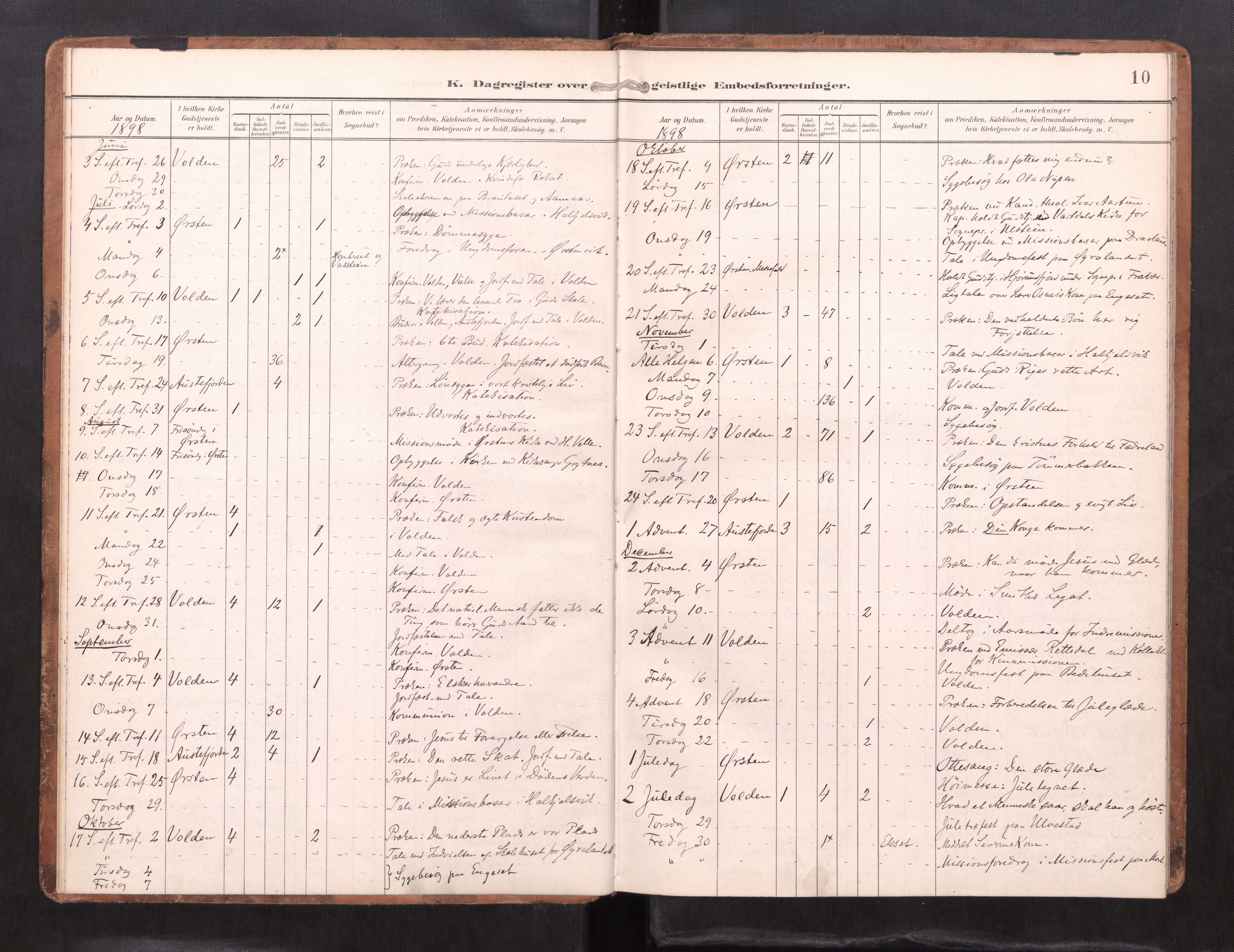 Ministerialprotokoller, klokkerbøker og fødselsregistre - Møre og Romsdal, AV/SAT-A-1454/511/L0146: Dagsregister nr. 511---, 1896-1919, s. 10