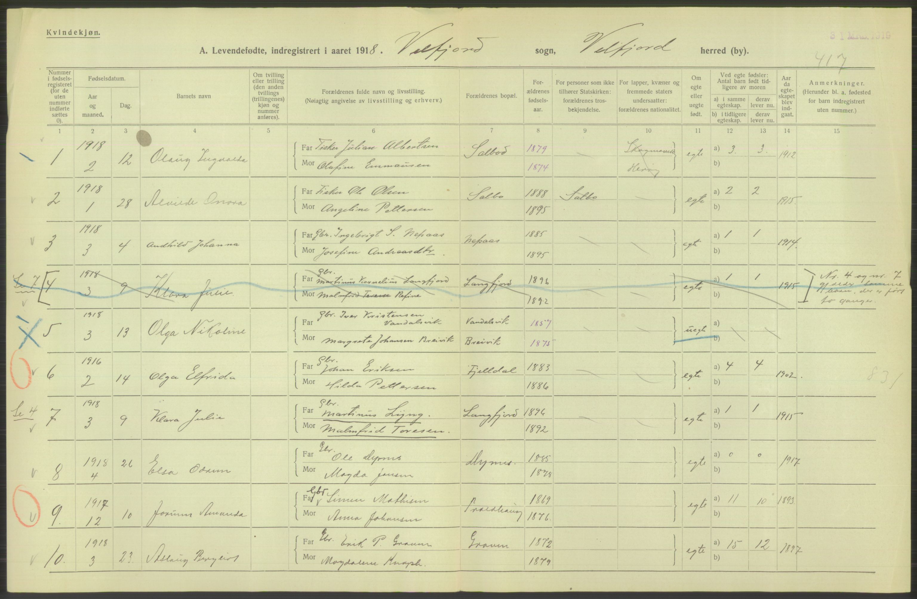Statistisk sentralbyrå, Sosiodemografiske emner, Befolkning, AV/RA-S-2228/D/Df/Dfb/Dfbh/L0052: Nordland fylke: Levendefødte menn og kvinner. Bygder., 1918, s. 684