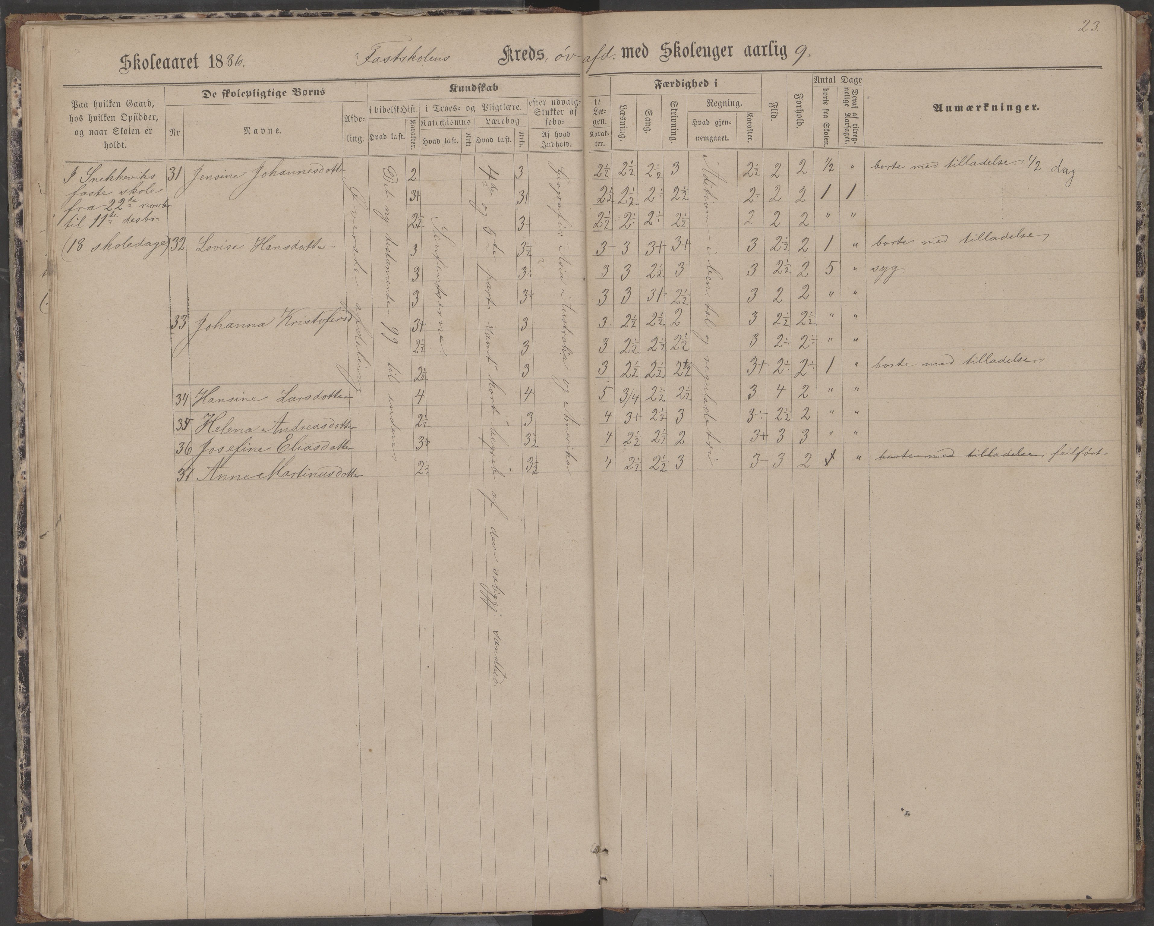 Dønna kommune. Dønnes fastskole, AIN/K-18270.510.01/442/L0004: Skoleprotokoll, 1880-1887