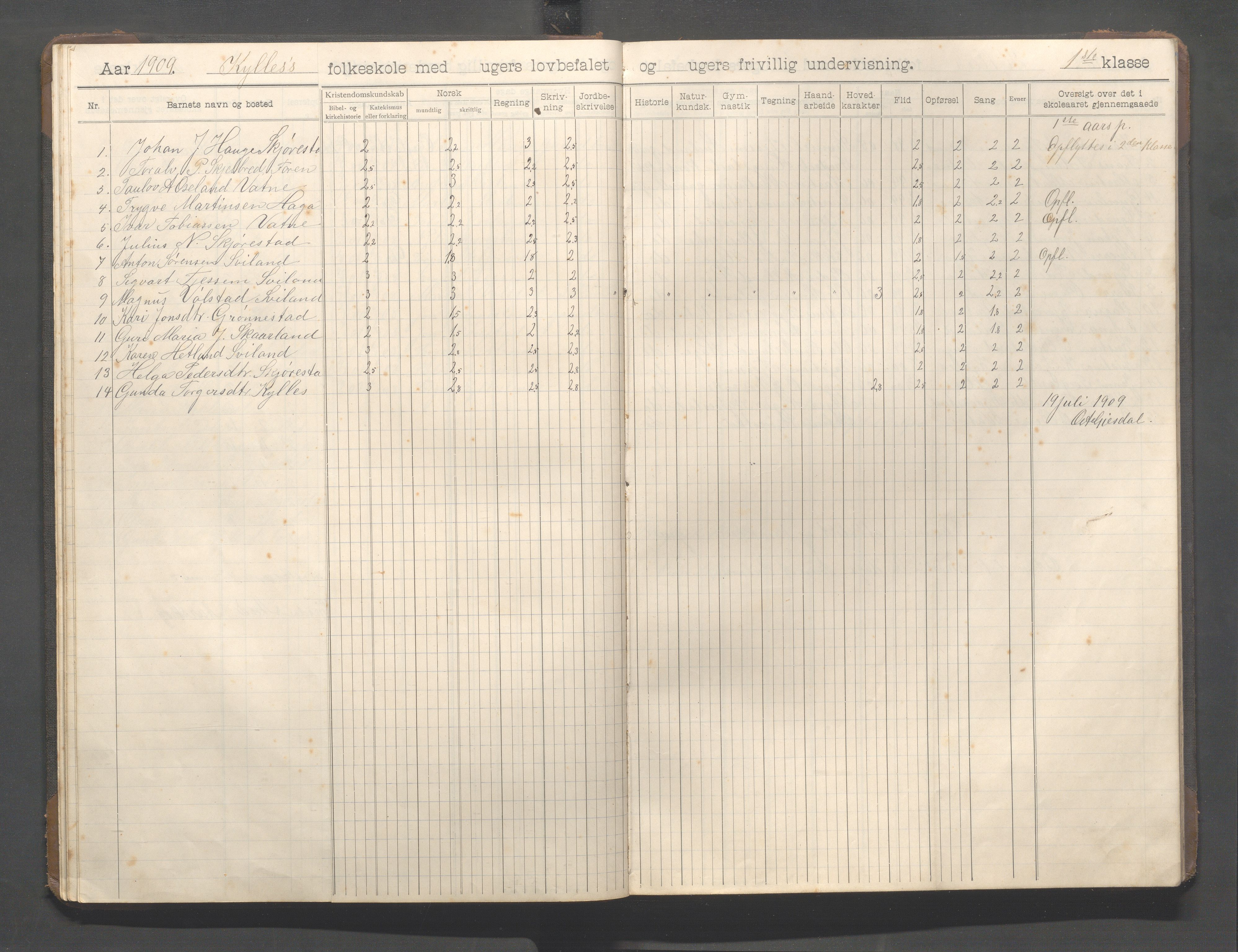 Høyland kommune - Sviland skole m.fl., IKAR/K-100091/E/L0001: Skoleprotokoll, 1906-1922, s. 22