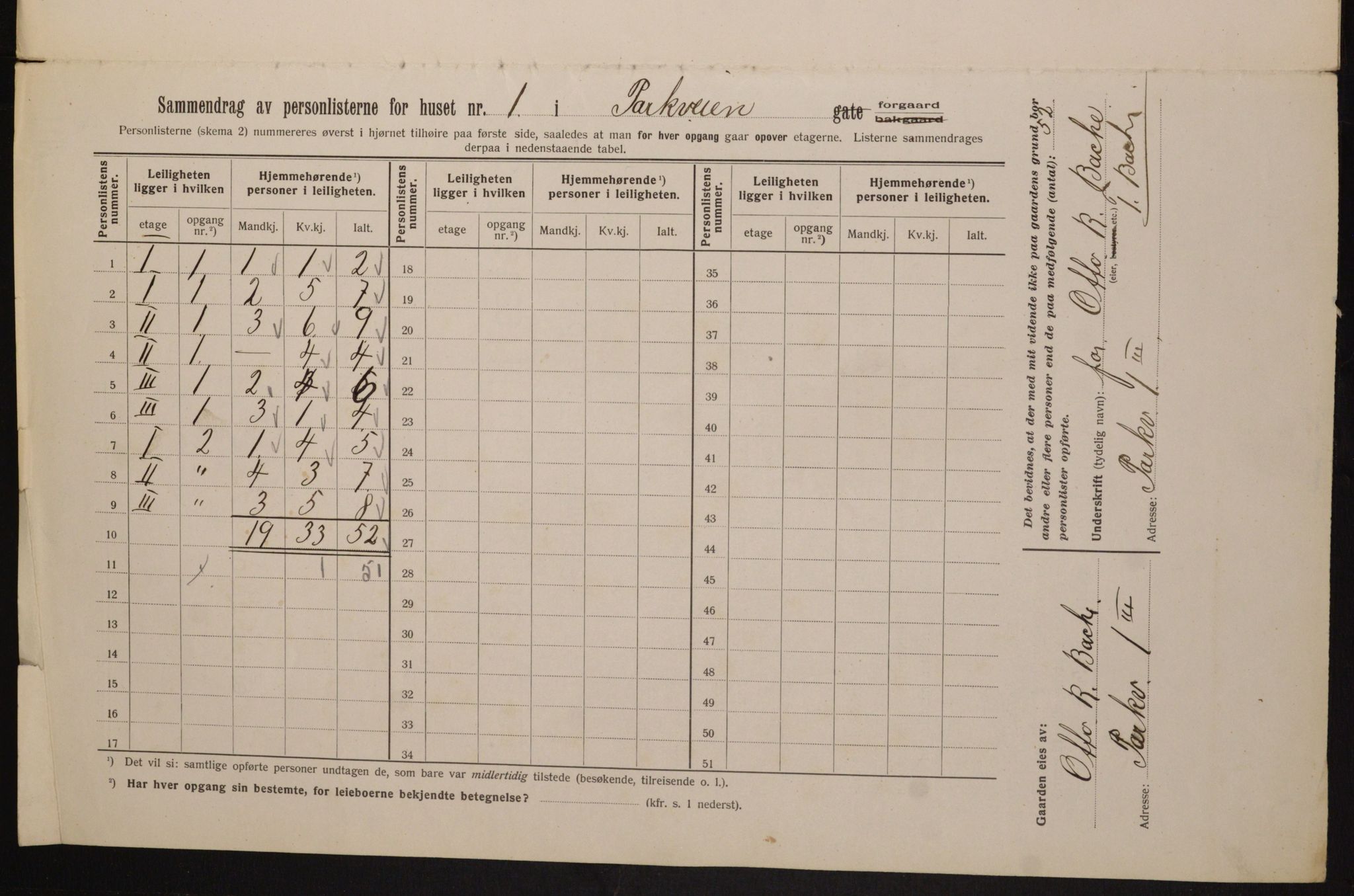 OBA, Kommunal folketelling 1.2.1913 for Kristiania, 1913, s. 77913