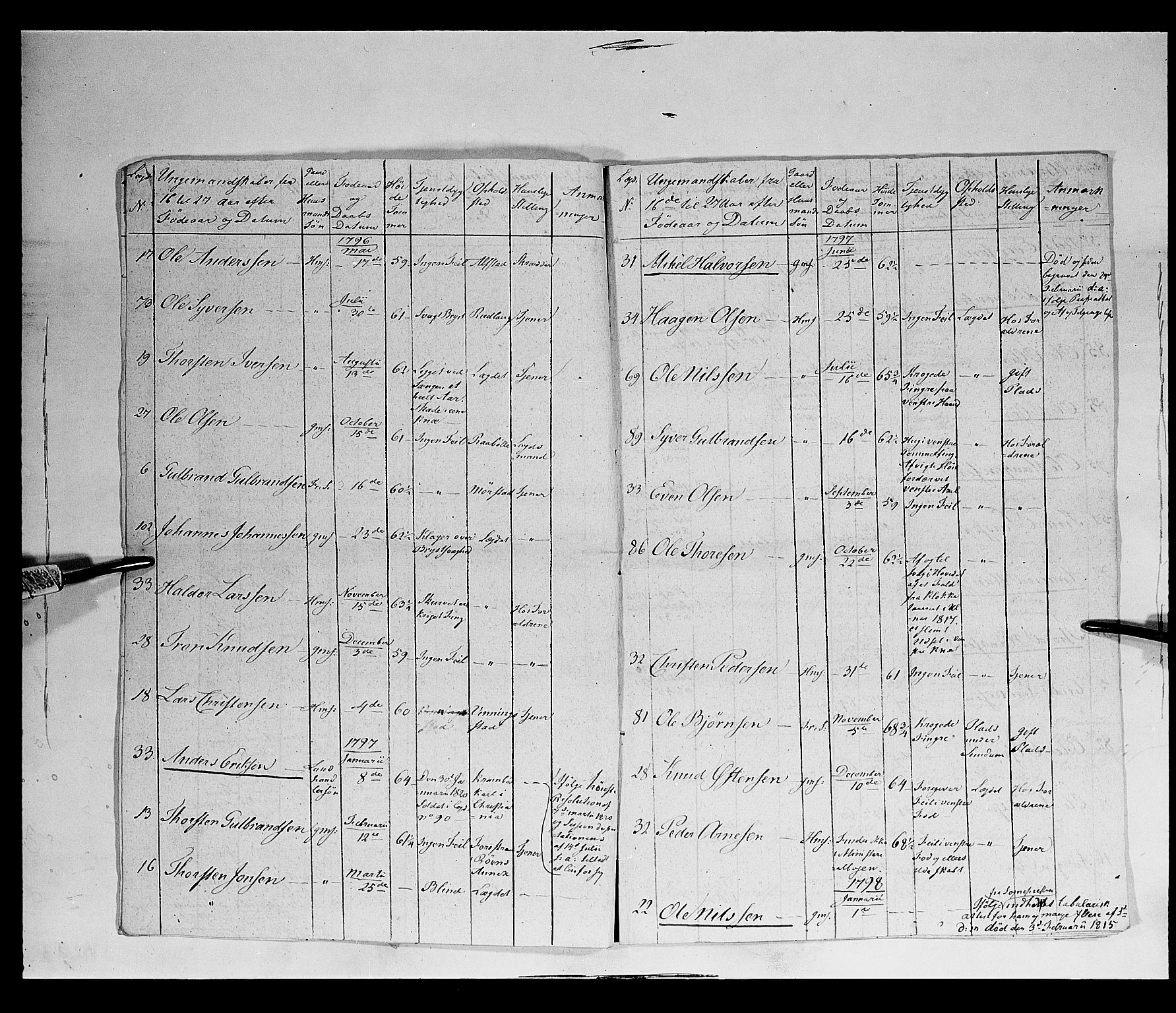 Fylkesmannen i Oppland, AV/SAH-FYO-002/1/K/Kb/L1160: Valderske nasjonale musketérkorps - Slidreske kompani, 1818-1860, s. 50
