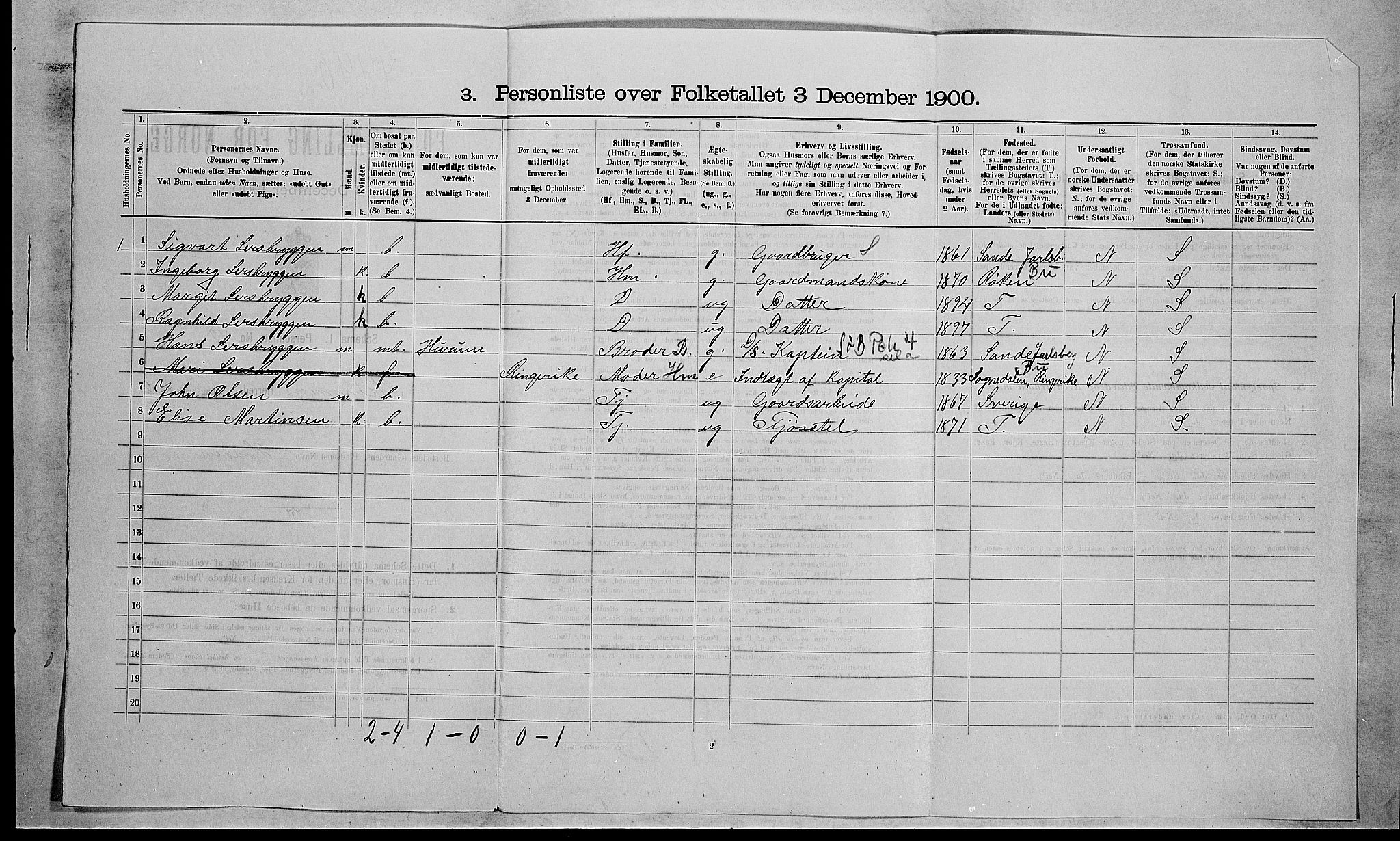 RA, Folketelling 1900 for 0711 Strømm herred, 1900, s. 222