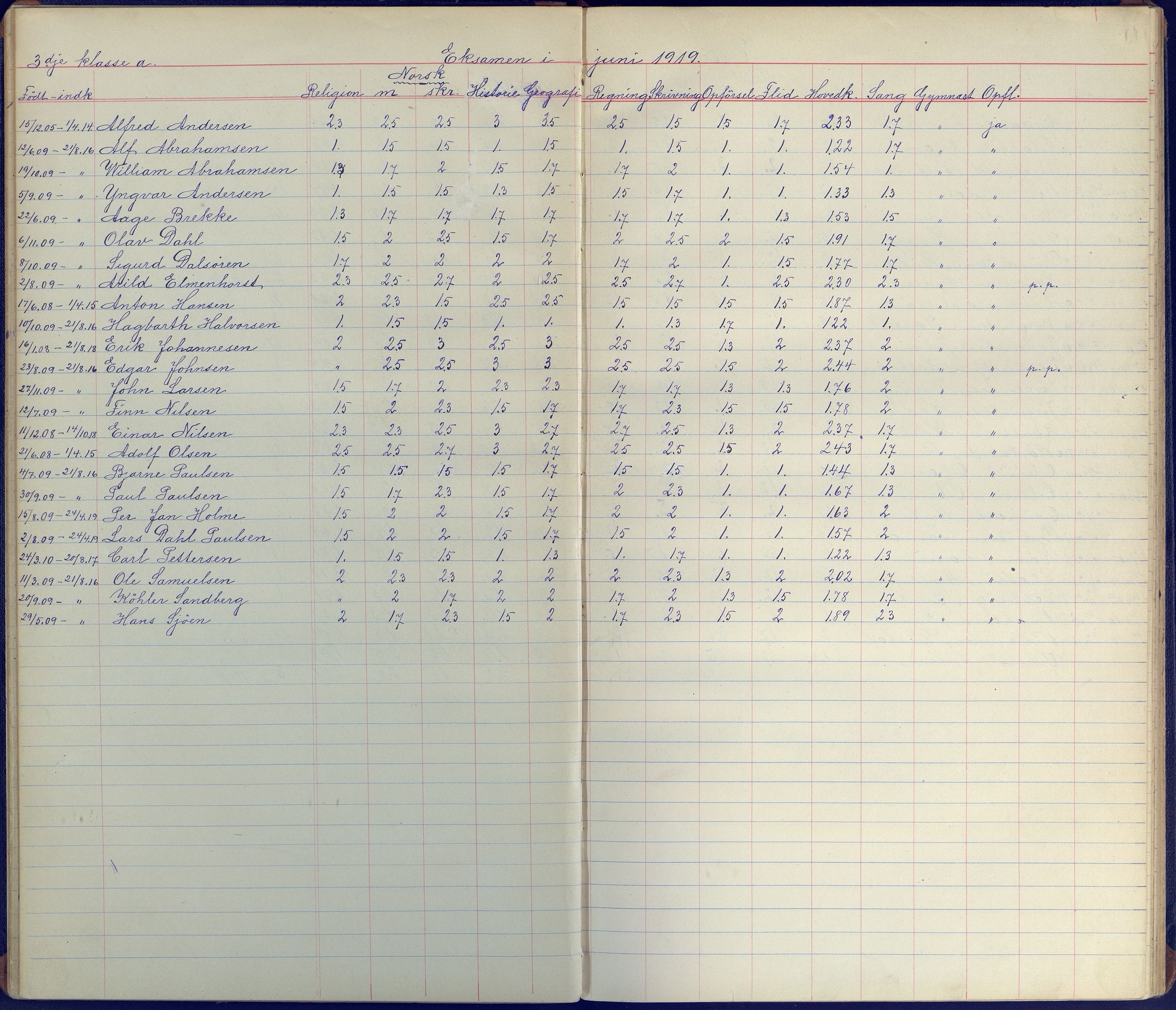 Arendal kommune, Katalog I, AAKS/KA0906-PK-I/07/L0098: Karakterprotkoll klasse 3A, 1899-1963