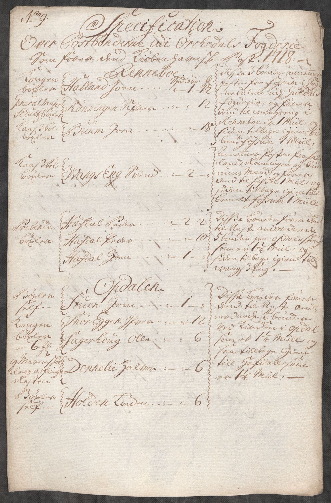 Rentekammeret inntil 1814, Reviderte regnskaper, Fogderegnskap, RA/EA-4092/R60/L3972: Fogderegnskap Orkdal og Gauldal, 1718, s. 173