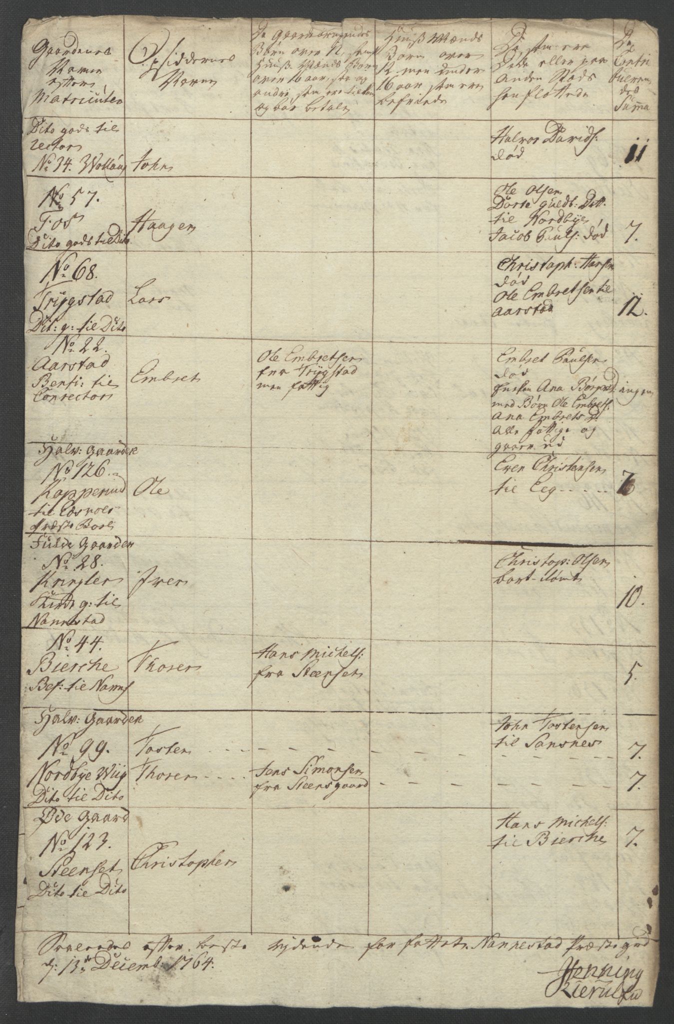 Rentekammeret inntil 1814, Reviderte regnskaper, Fogderegnskap, AV/RA-EA-4092/R12/L0804: Ekstraskatten Øvre Romerike, 1764, s. 48
