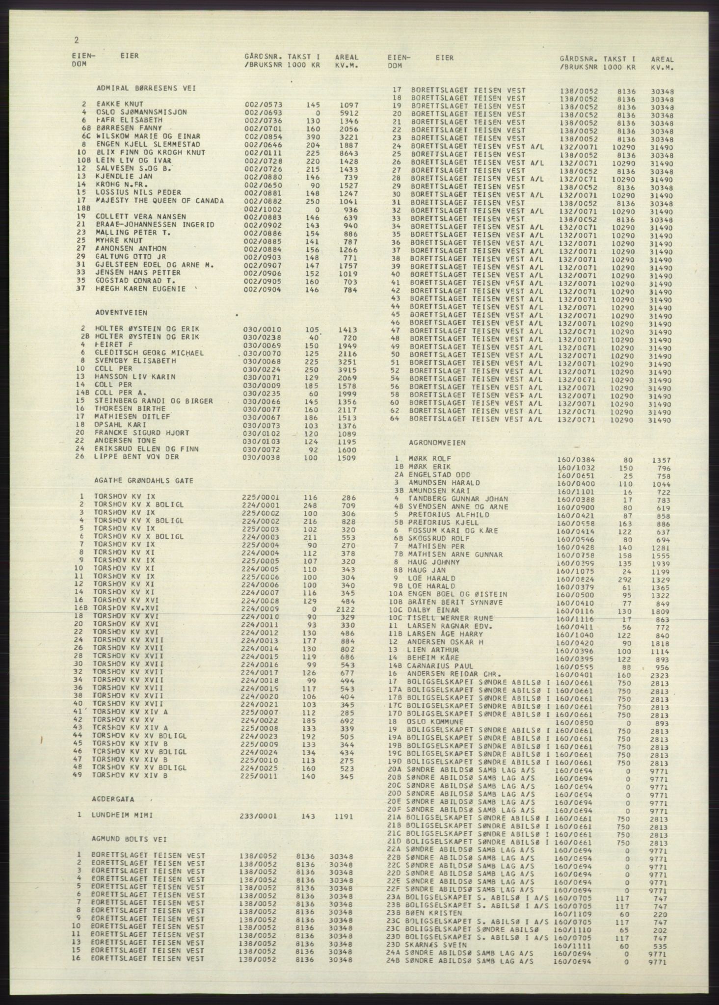 Kristiania/Oslo adressebok, PUBL/-, 1980-1981, s. 2