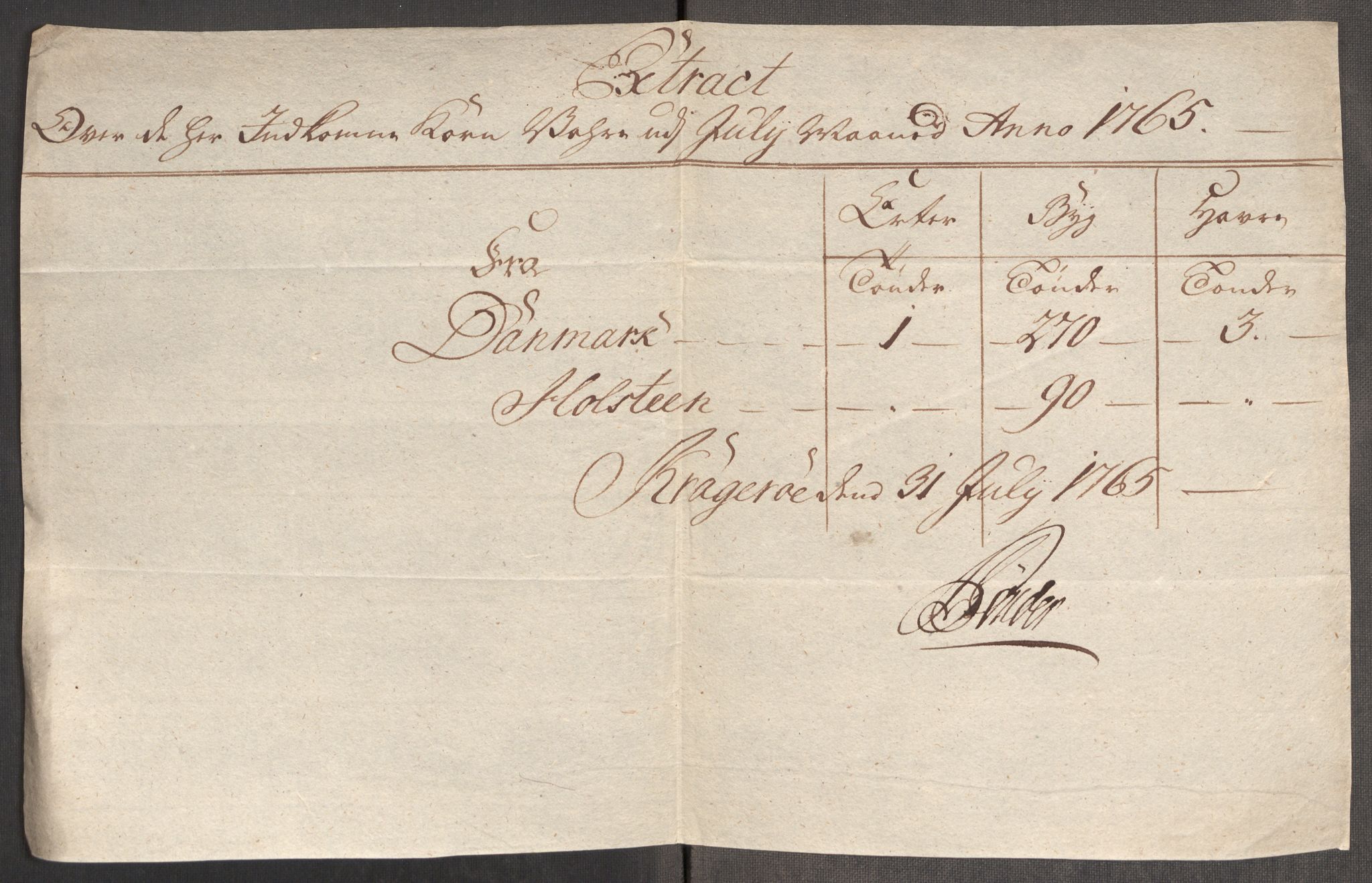 Rentekammeret inntil 1814, Realistisk ordnet avdeling, RA/EA-4070/Oe/L0008: [Ø1]: Priskuranter, 1764-1768, s. 424