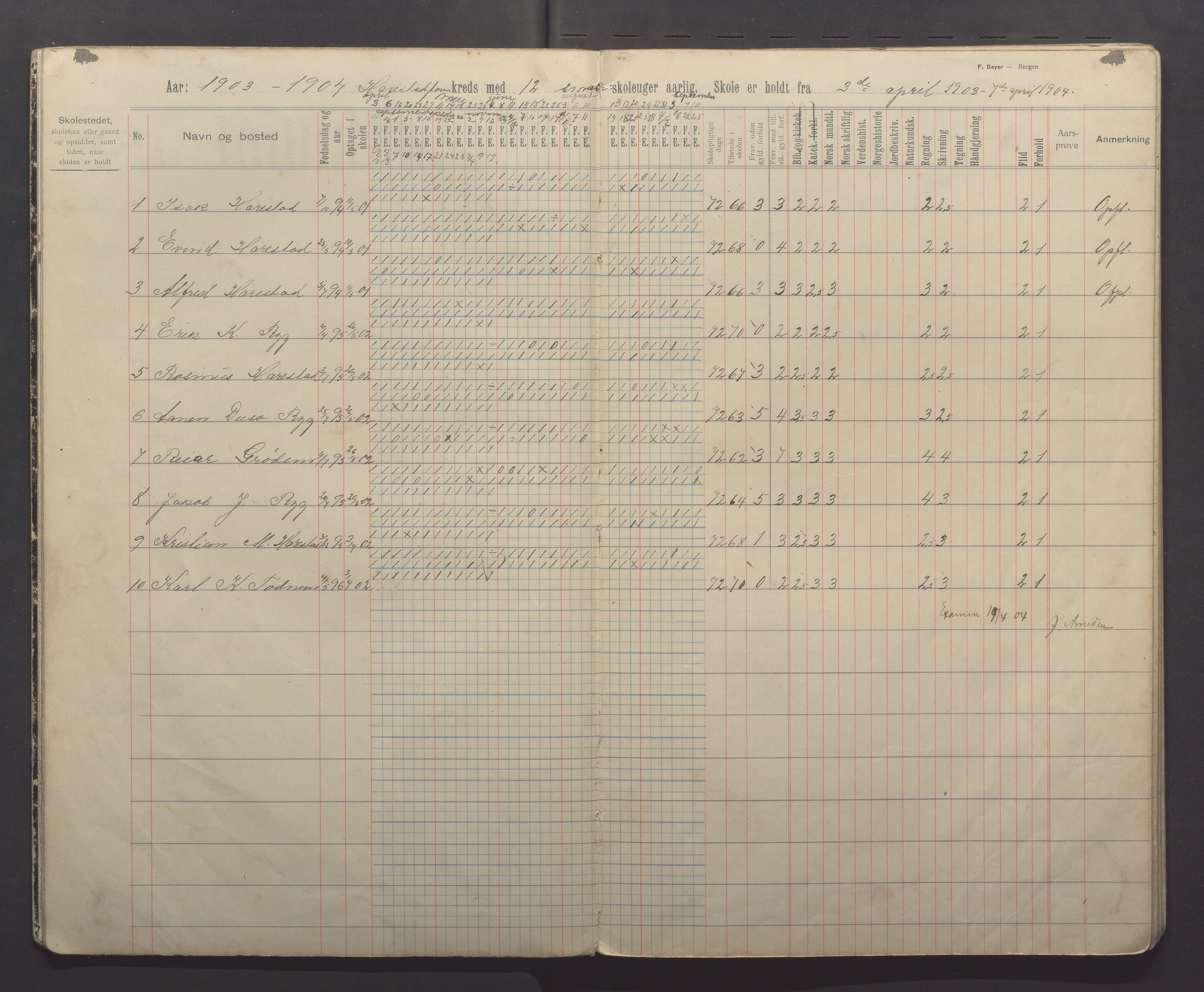 Randaberg kommune - Harestad skole, IKAR/K-101476/H/L0003: Skoleprotokoll - Harestad, Foren, 1902-1913, s. 7