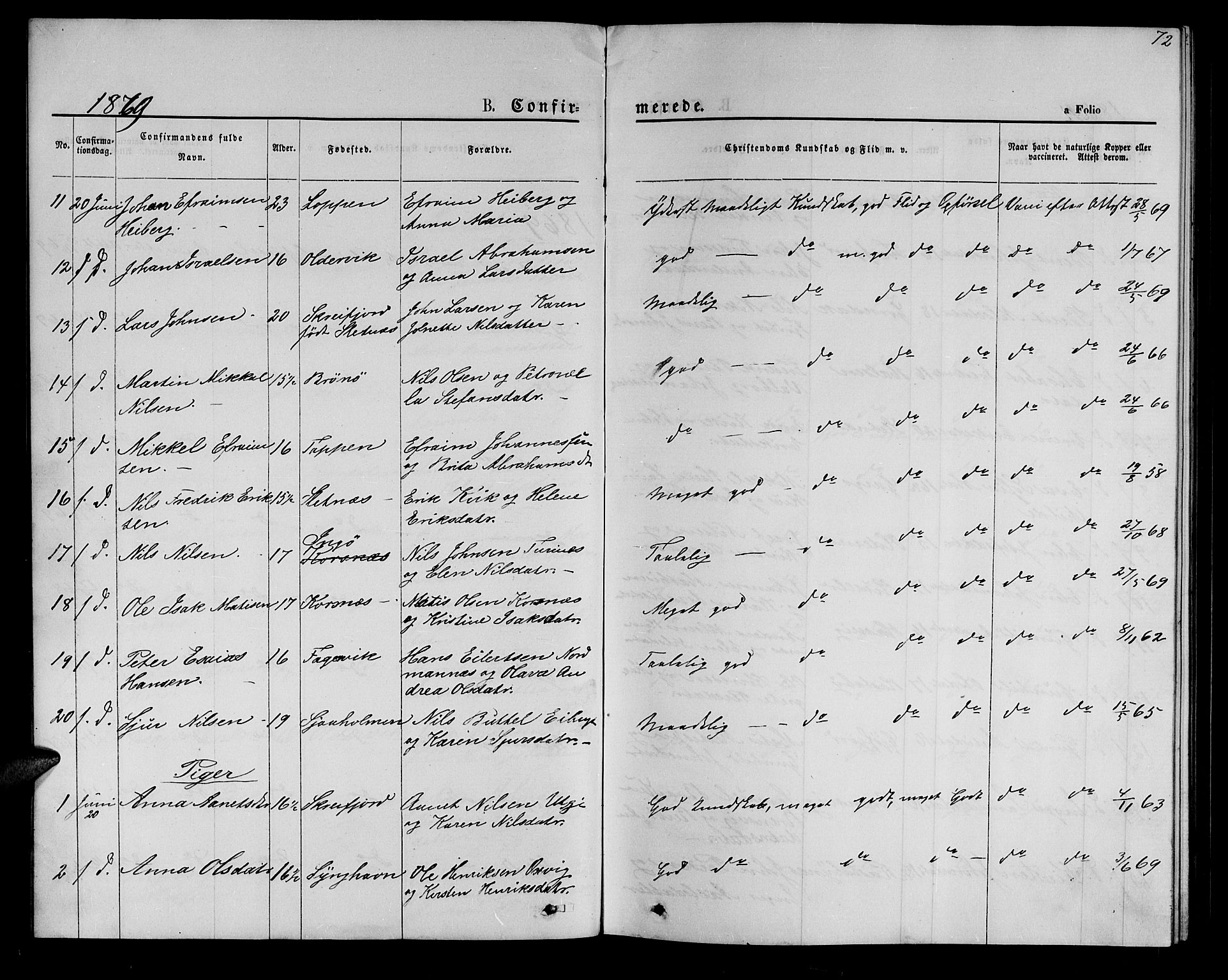Hammerfest sokneprestkontor, AV/SATØ-S-1347/H/Hb/L0005.klokk: Klokkerbok nr. 5, 1869-1884, s. 72