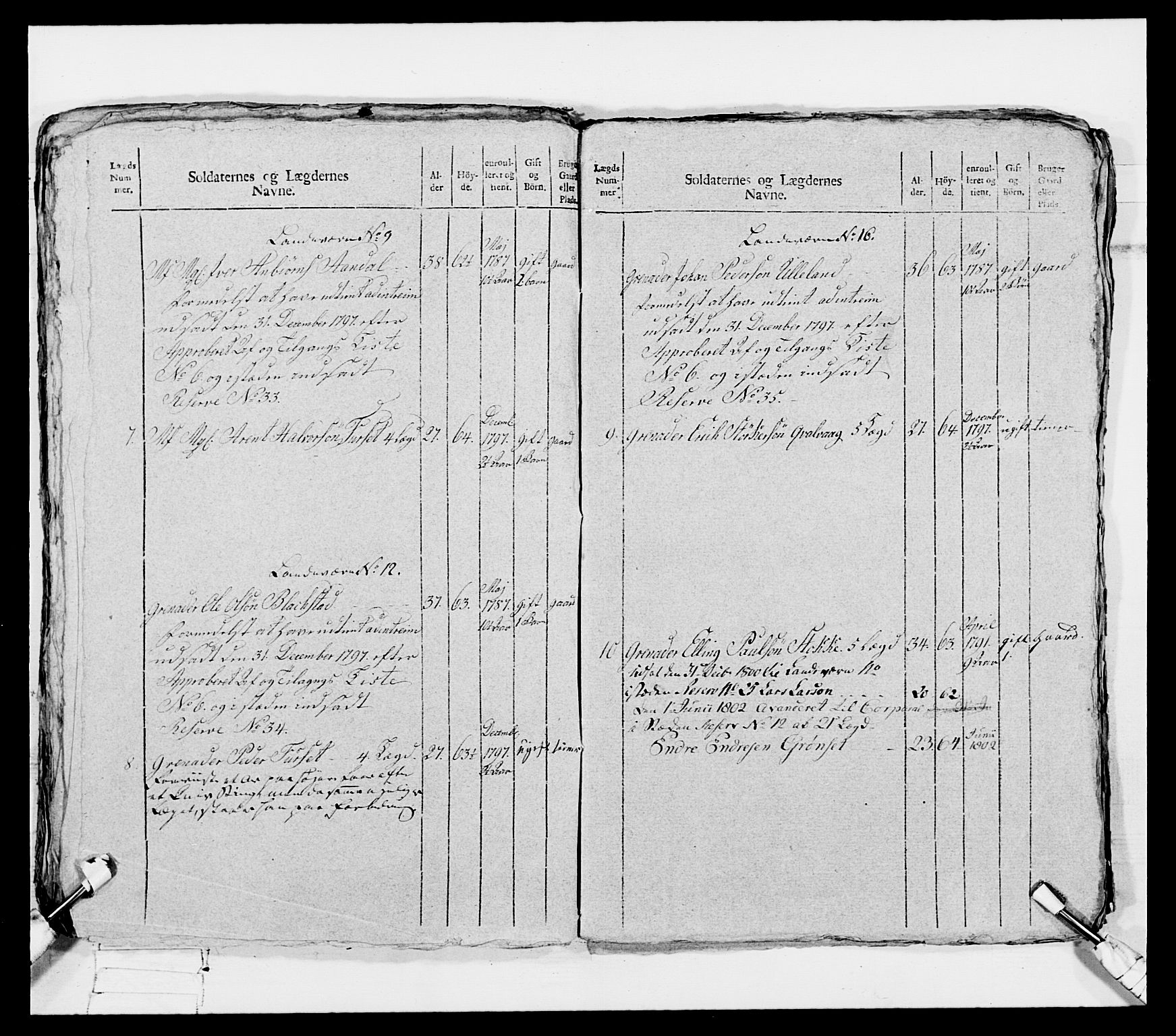 Generalitets- og kommissariatskollegiet, Det kongelige norske kommissariatskollegium, RA/EA-5420/E/Eh/L0080: 2. Trondheimske nasjonale infanteriregiment, 1792-1800, s. 312