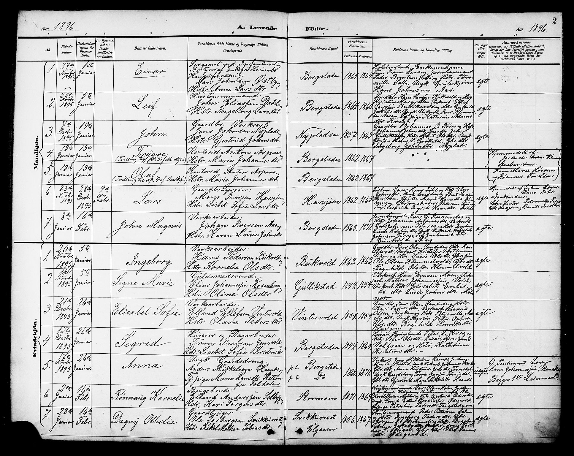 Ministerialprotokoller, klokkerbøker og fødselsregistre - Sør-Trøndelag, AV/SAT-A-1456/681/L0941: Klokkerbok nr. 681C05, 1896-1905, s. 2