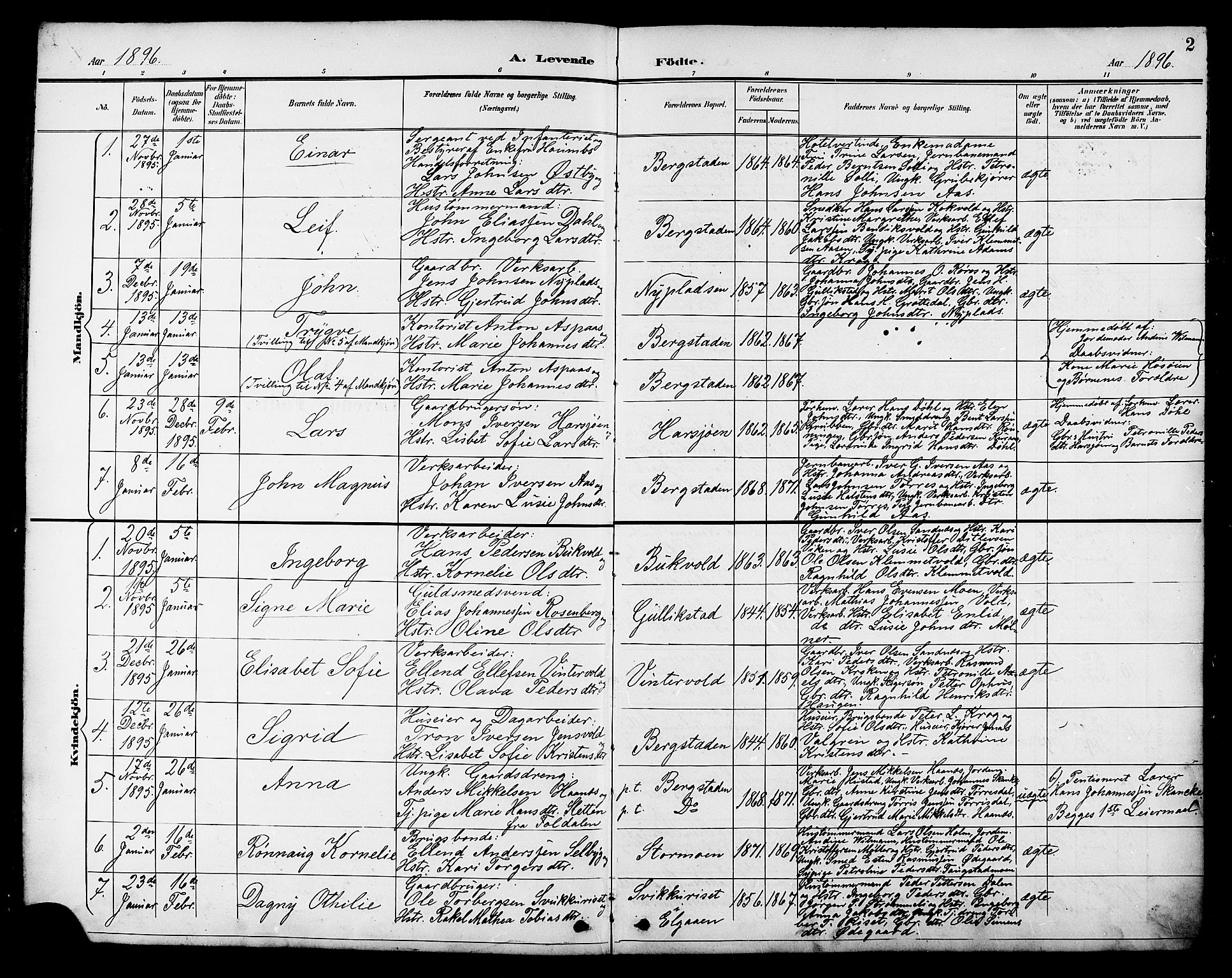 Ministerialprotokoller, klokkerbøker og fødselsregistre - Sør-Trøndelag, SAT/A-1456/681/L0941: Klokkerbok nr. 681C05, 1896-1905, s. 2