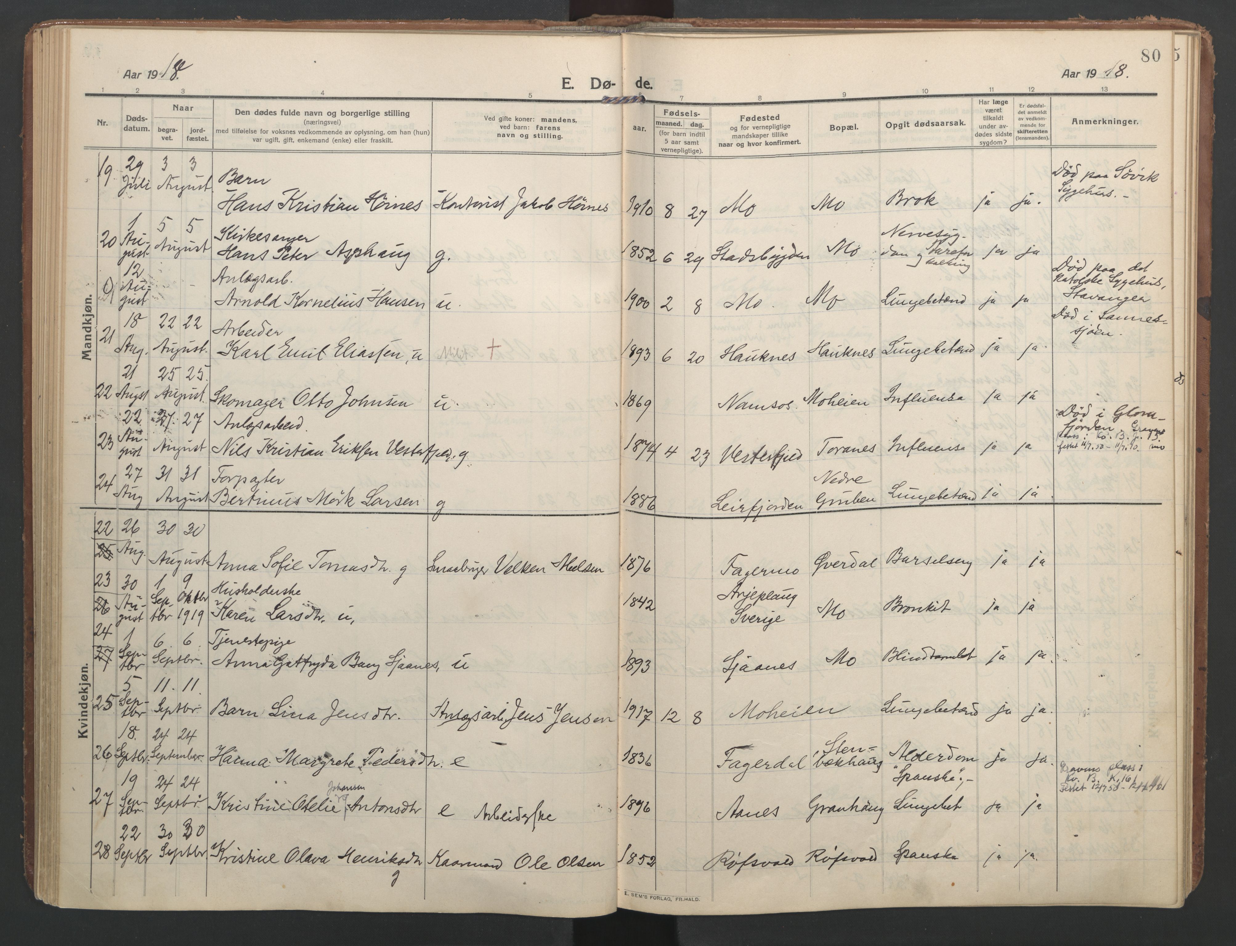 Ministerialprotokoller, klokkerbøker og fødselsregistre - Nordland, AV/SAT-A-1459/827/L0405: Ministerialbok nr. 827A17, 1912-1925, s. 80