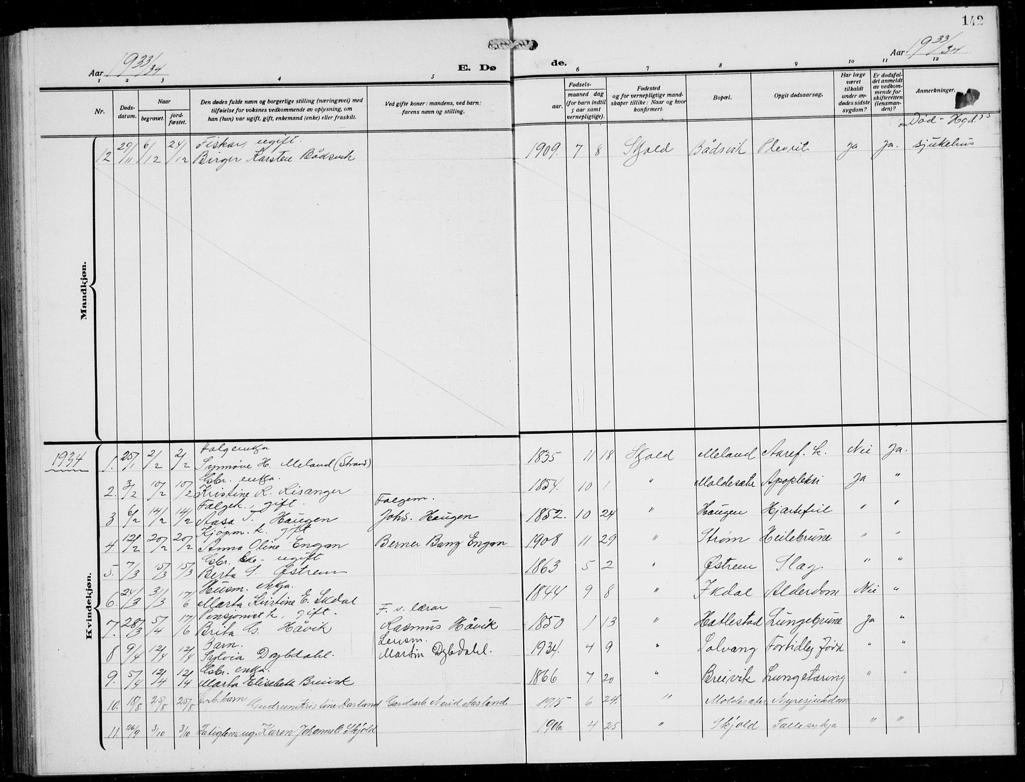 Skjold sokneprestkontor, SAST/A-101847/H/Ha/Hab/L0010: Klokkerbok nr. B 10, 1921-1941, s. 142