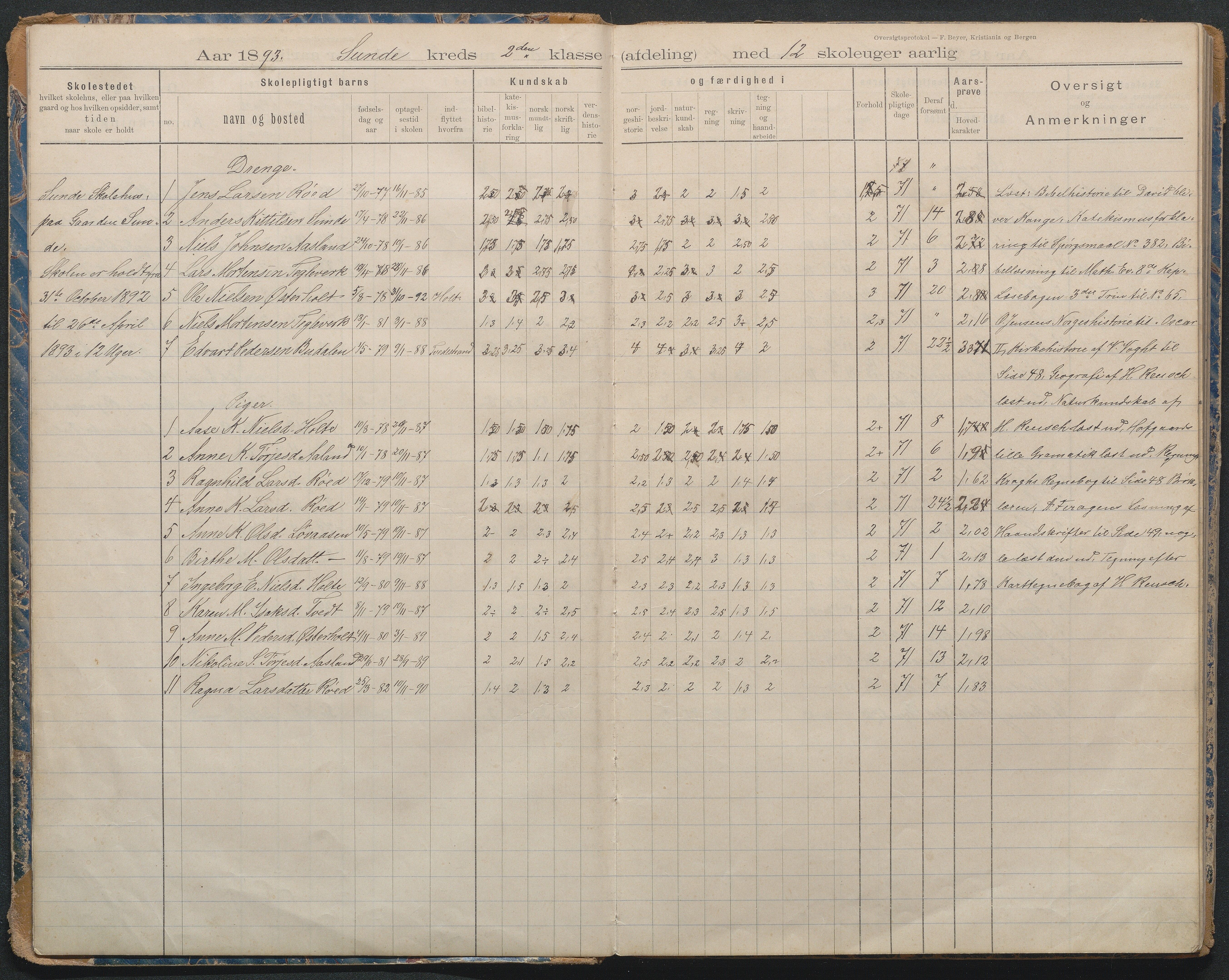 Gjerstad Kommune, Lunden Skole, AAKS/KA0911-550b/F02/L0001: Karakterprotokoll, 1892-1960