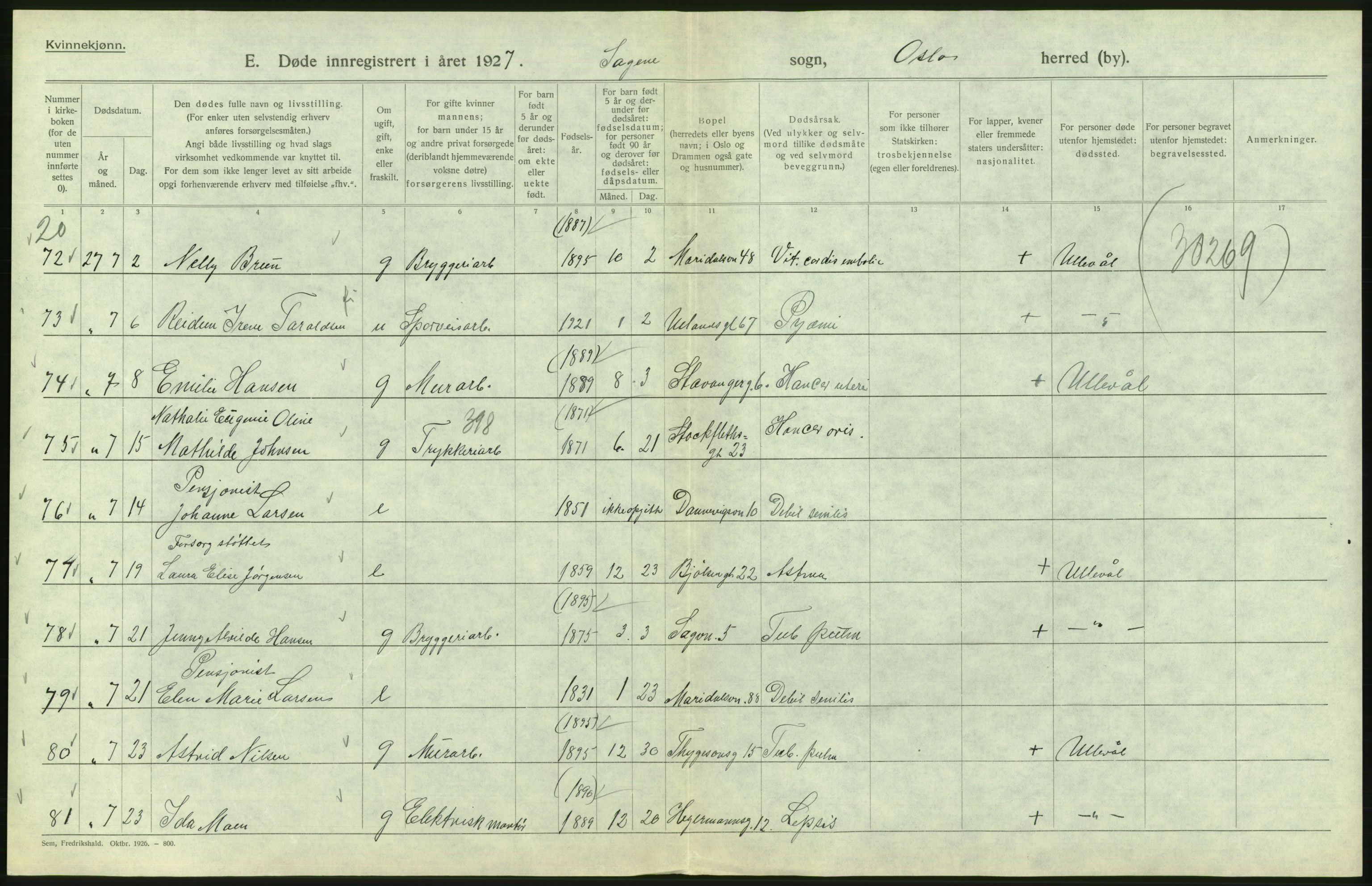 Statistisk sentralbyrå, Sosiodemografiske emner, Befolkning, AV/RA-S-2228/D/Df/Dfc/Dfcg/L0010: Oslo: Døde kvinner, dødfødte, 1927, s. 516