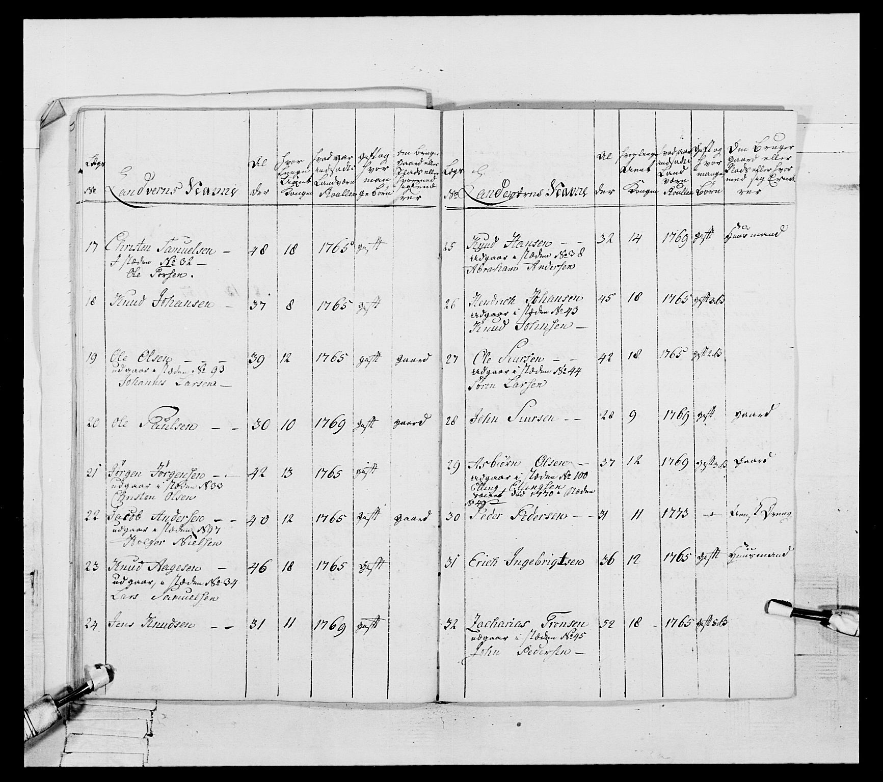 Generalitets- og kommissariatskollegiet, Det kongelige norske kommissariatskollegium, AV/RA-EA-5420/E/Eh/L0105: 2. Vesterlenske nasjonale infanteriregiment, 1766-1773, s. 337