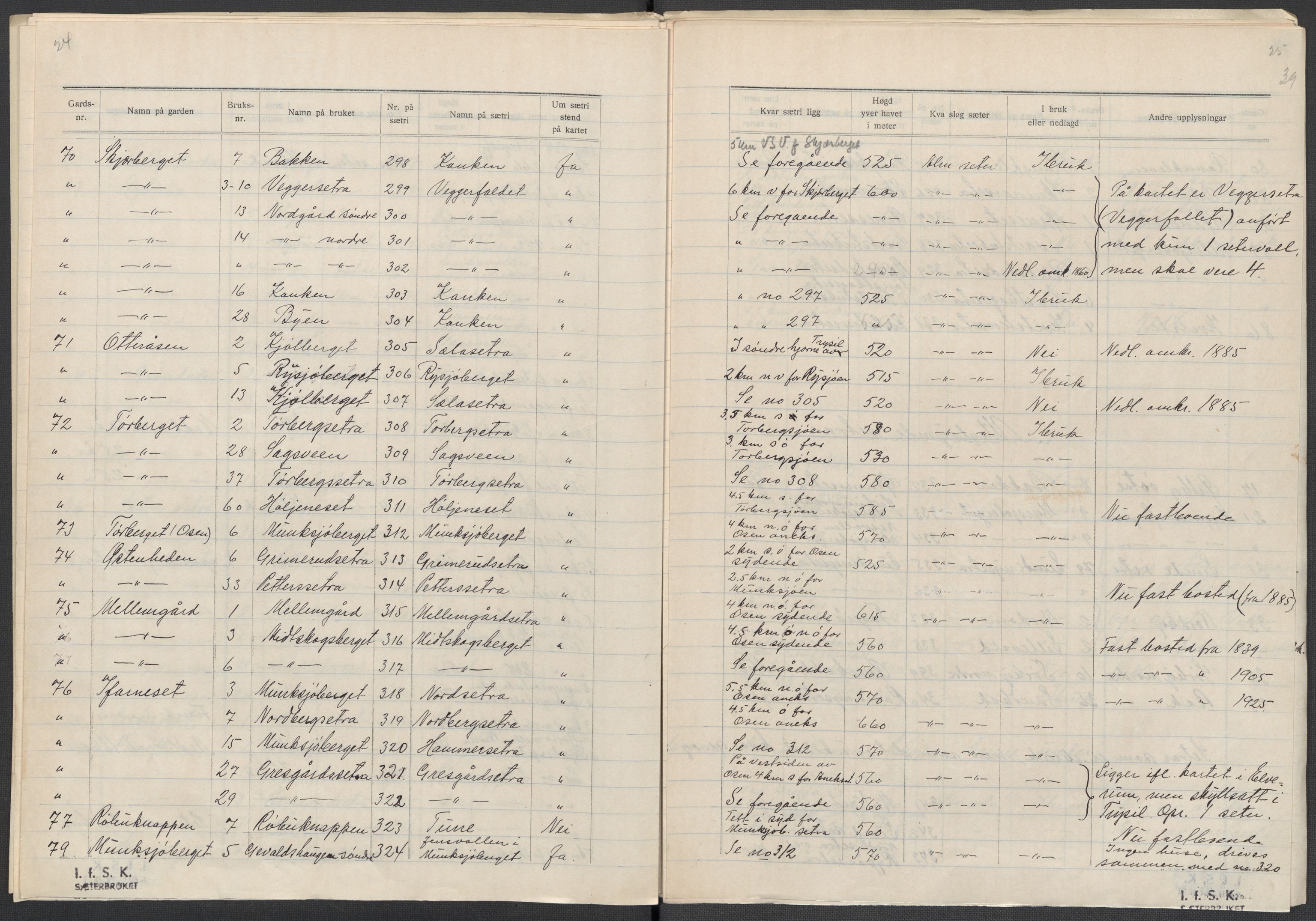 Instituttet for sammenlignende kulturforskning, AV/RA-PA-0424/F/Fc/L0003/0002: Eske B3: / Hedmark (perm V), 1934-1937, s. 39