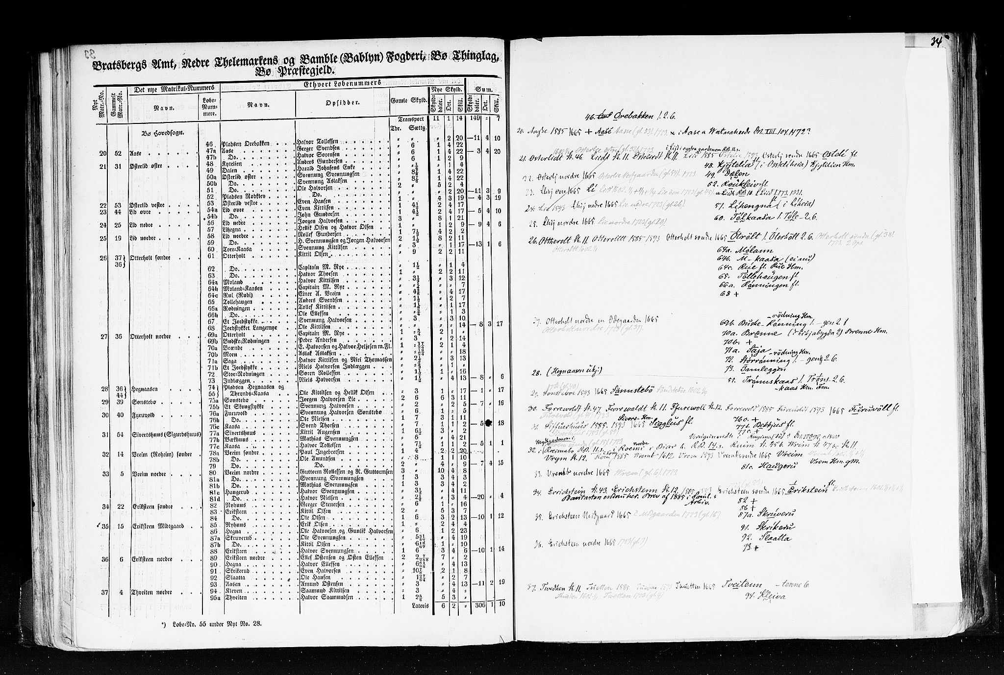 Rygh, RA/PA-0034/F/Fb/L0007: Matrikkelen for 1838 - Bratsberg amt (Telemark fylke), 1838, s. 33b