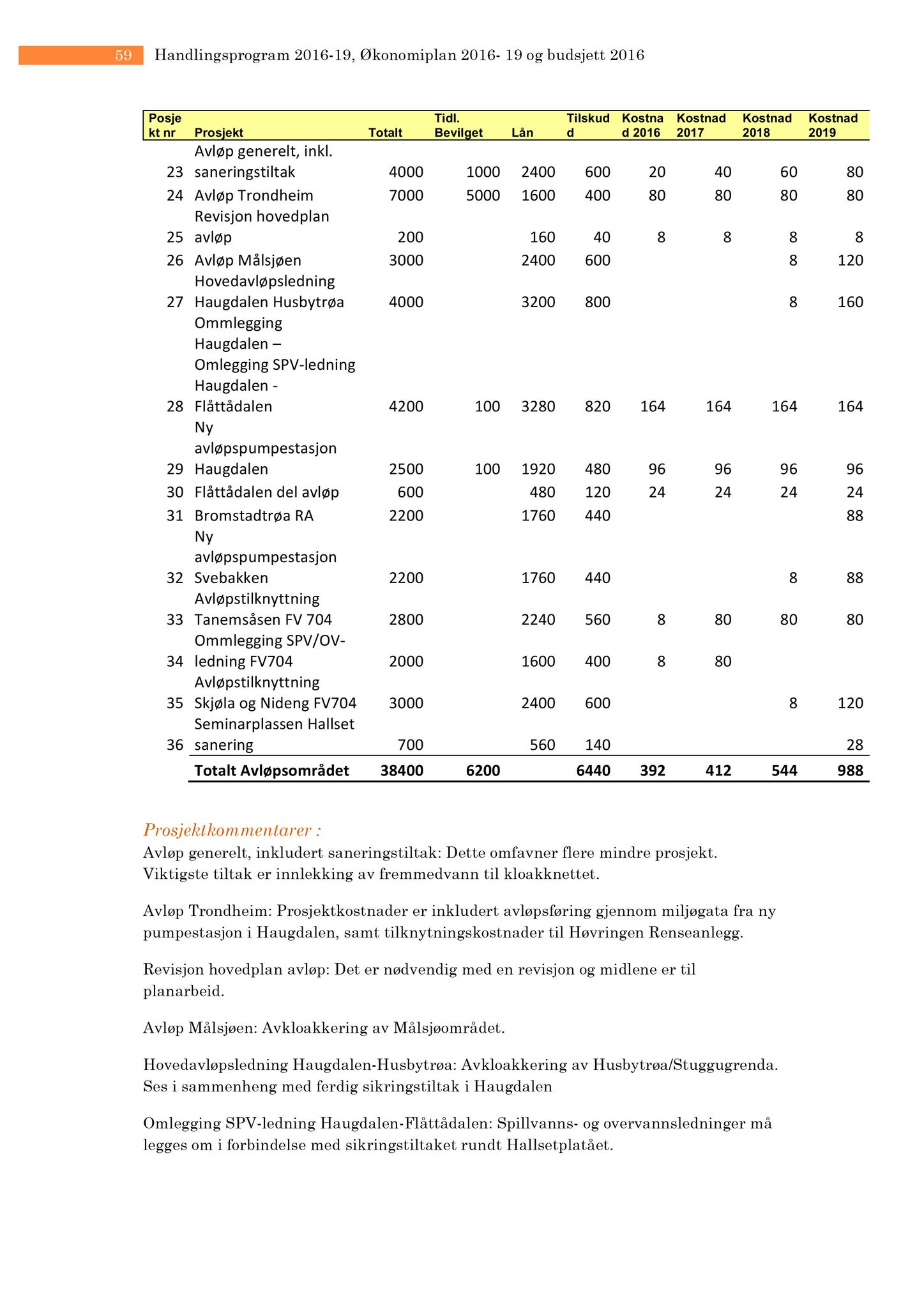 Klæbu Kommune, TRKO/KK/04-UO/L007: Utvalg for oppvekst - Møtedokumenter, 2016