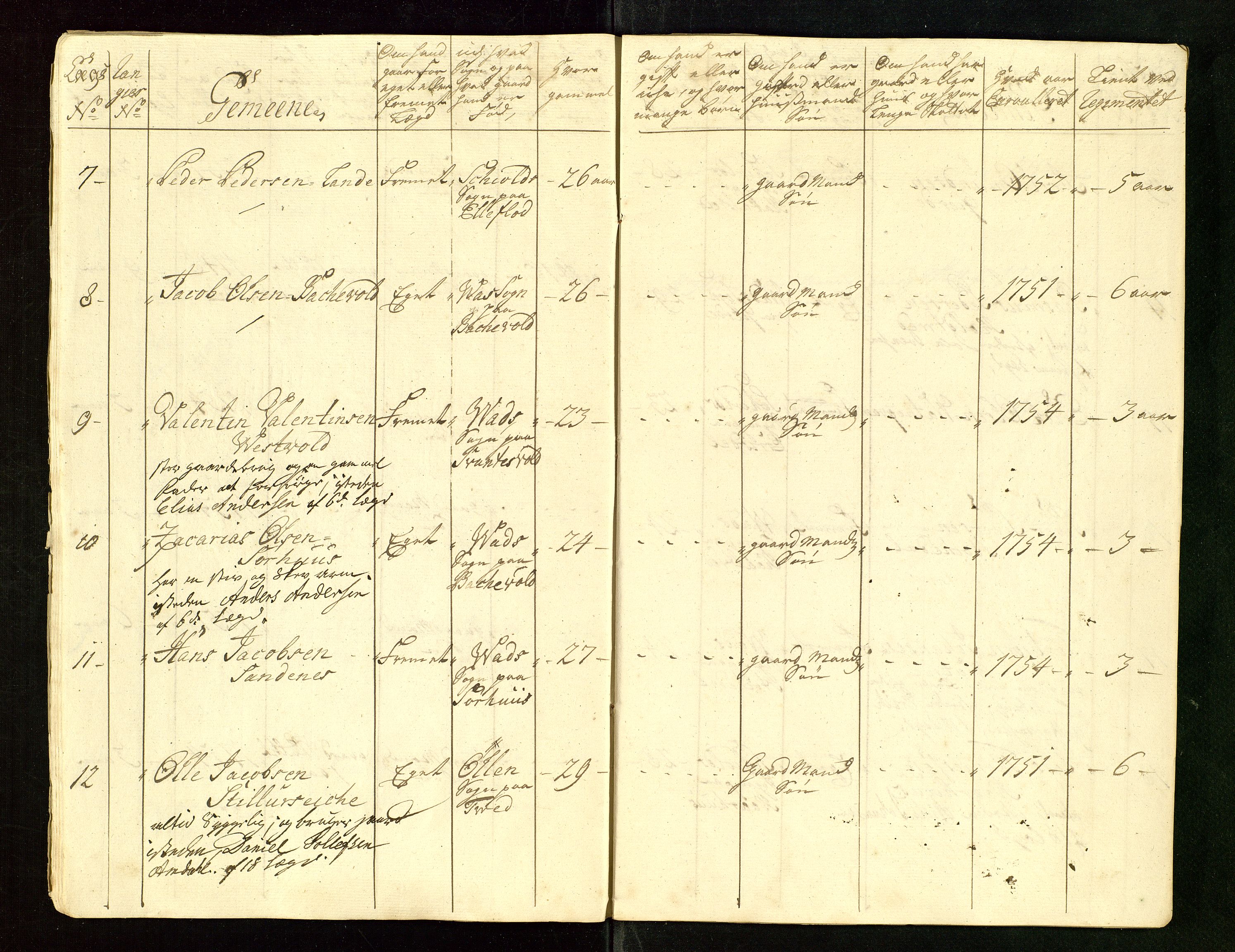 Fylkesmannen i Rogaland, AV/SAST-A-101928/99/3/325/325CA/L0015: MILITÆRE MANNTALL/LEGDSRULLER: RYFYLKE, JÆREN OG DALANE FOGDERI, 2.WESTERLENSKE REGIMENT, LENSMANNSMANNTALL JÆREN, 1754-1759