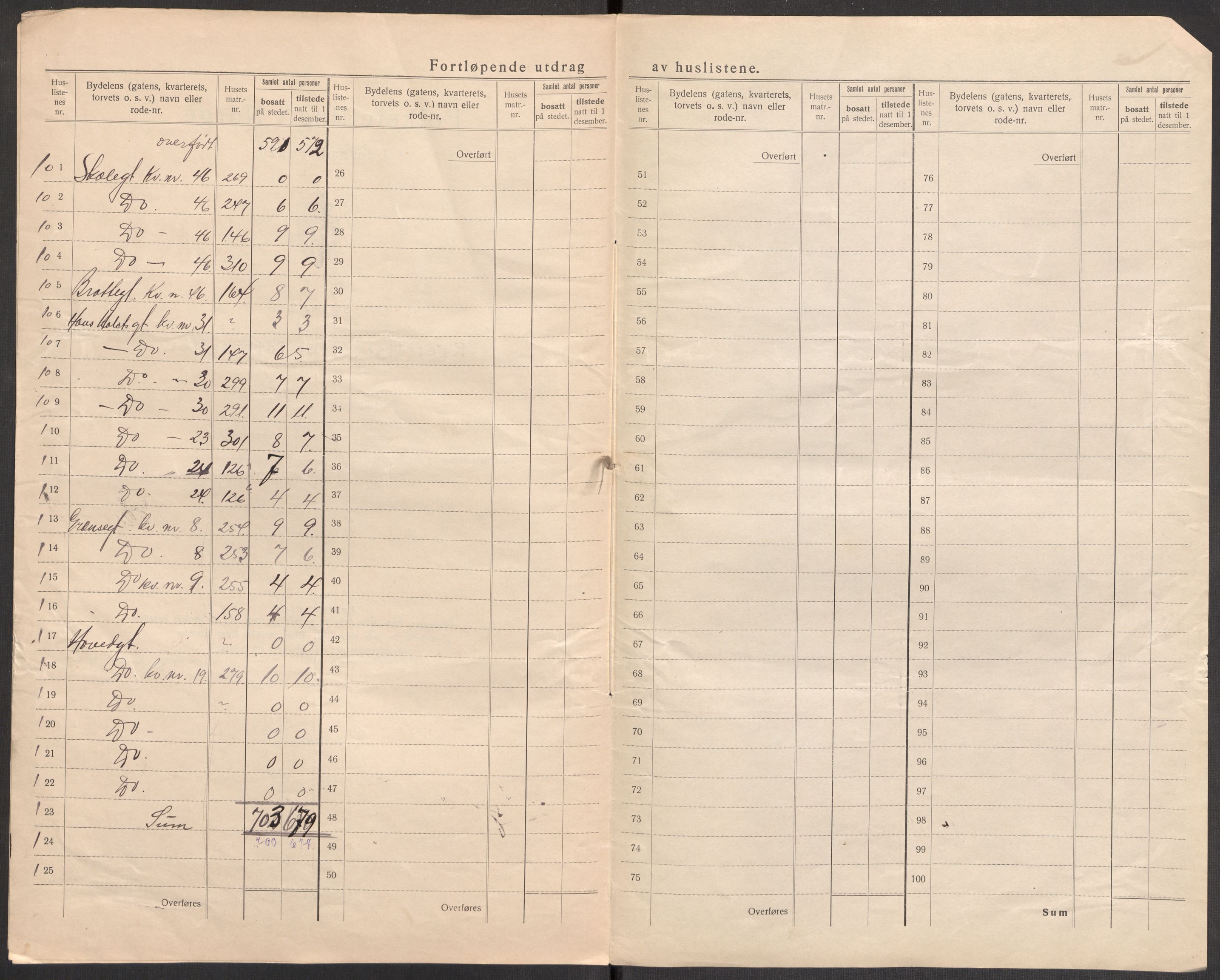 SAST, Folketelling 1920 for 1105 Kopervik ladested, 1920, s. 13